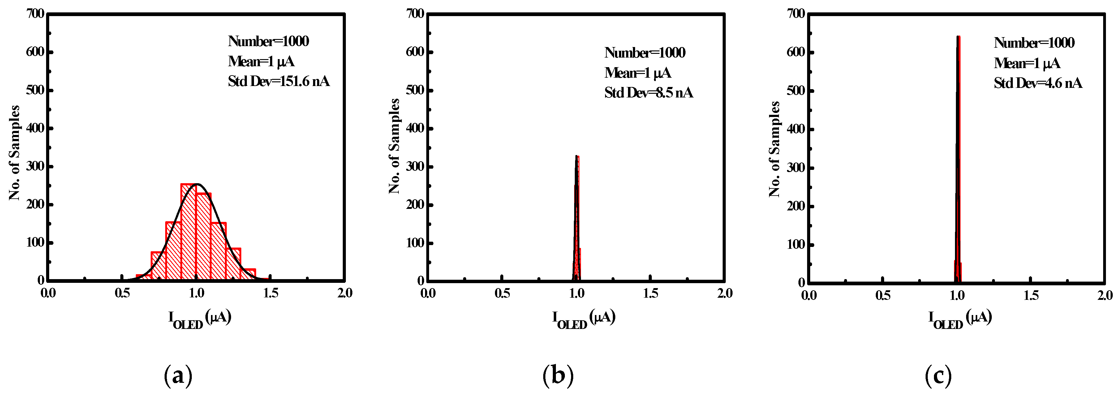 Electronics 09 00574 g009 Electronics 09 00574 g009