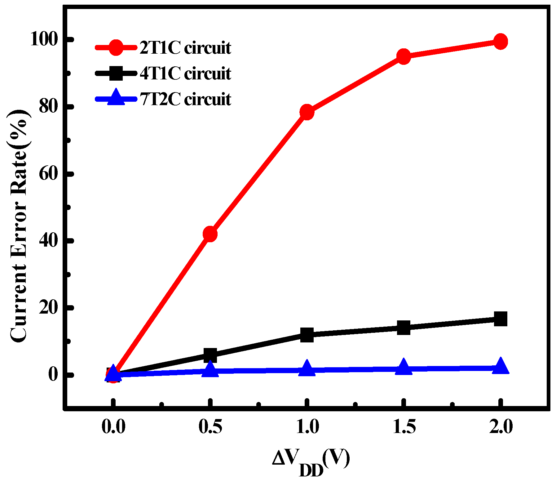 Electronics 09 00574 g010 Electronics 09 00574 g010