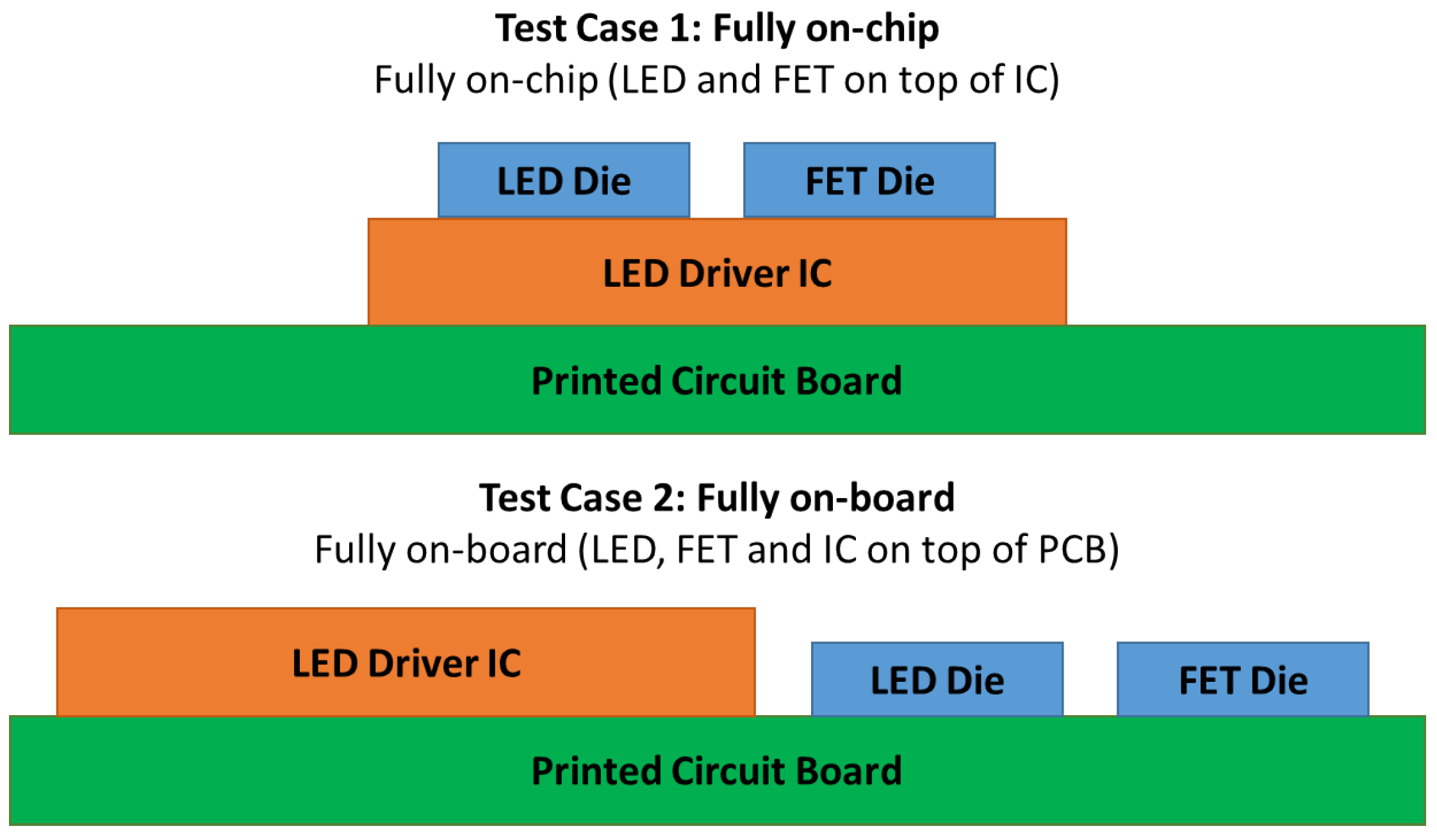 Electronics | Free Full-Text | 92.5% Average Power Efficiency Fully  Integrated Floating Buck Quasi-Resonant LED Drivers Using GaN FETs