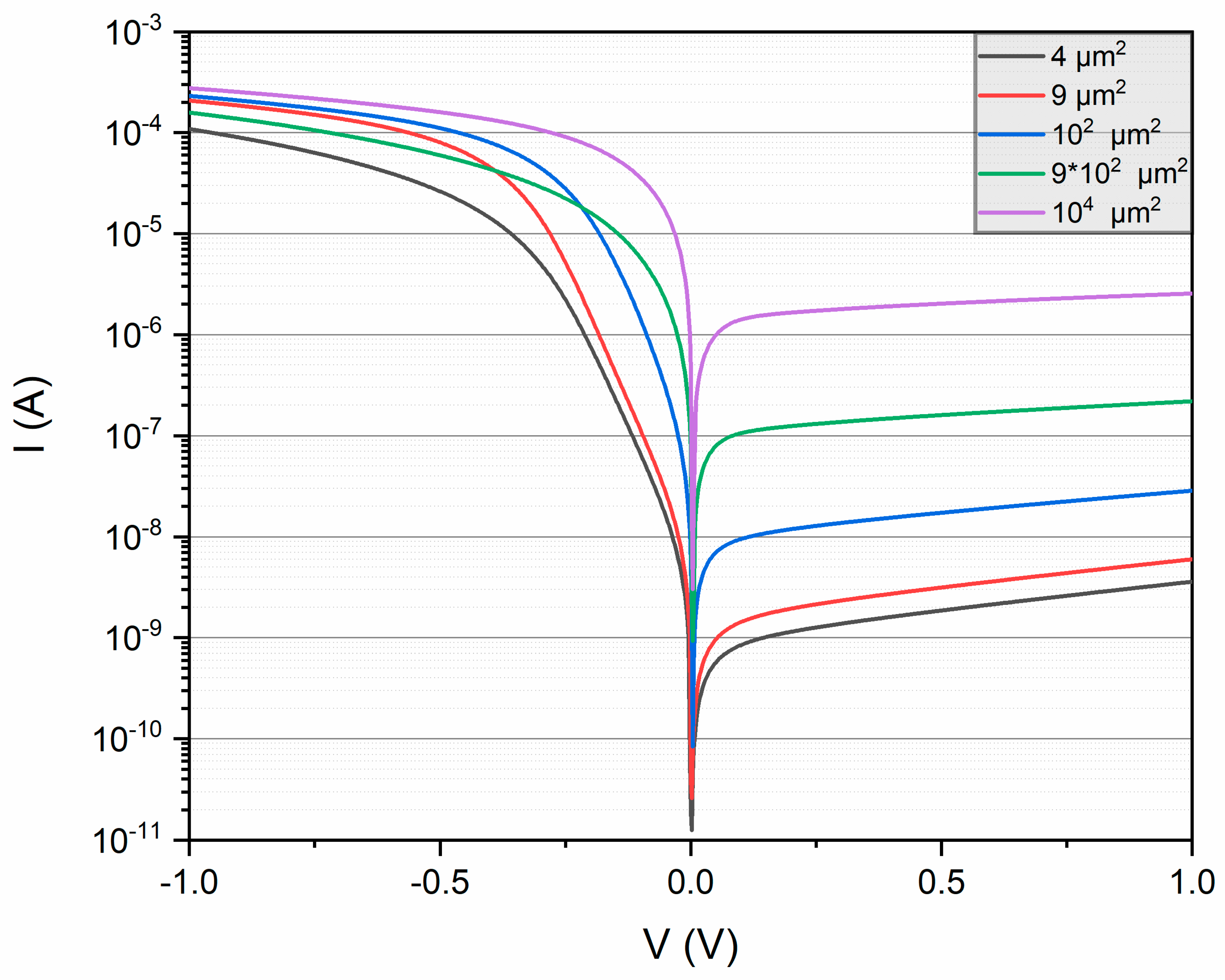 Electronics 09 00578 g005