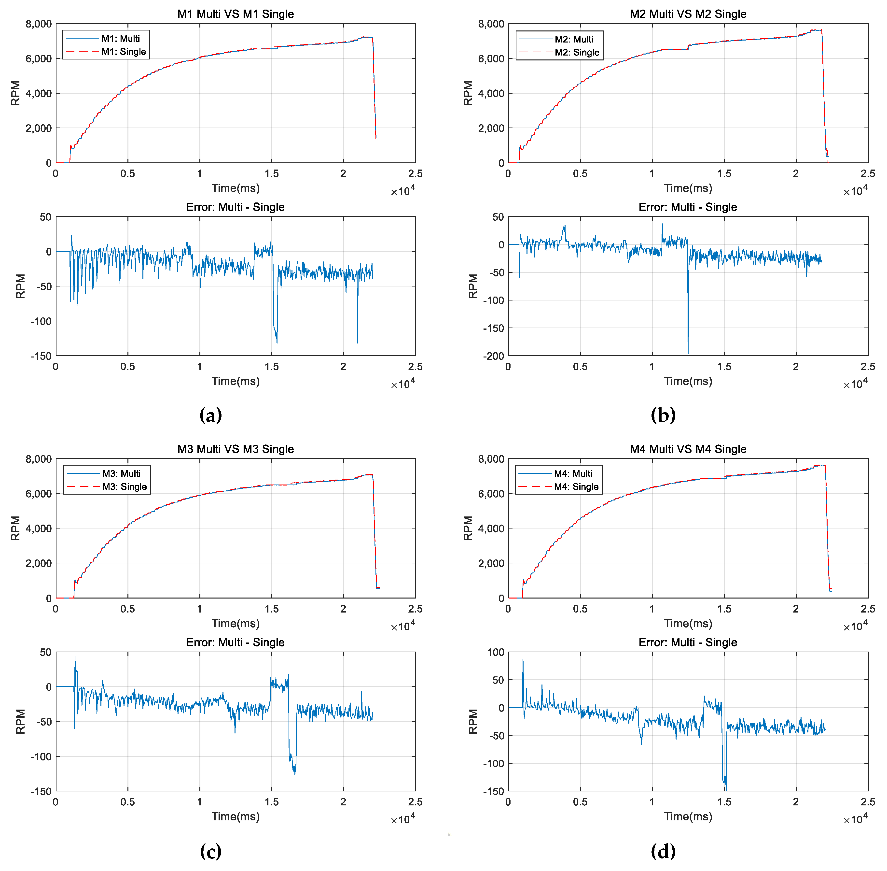 Electronics 09 00579 g009