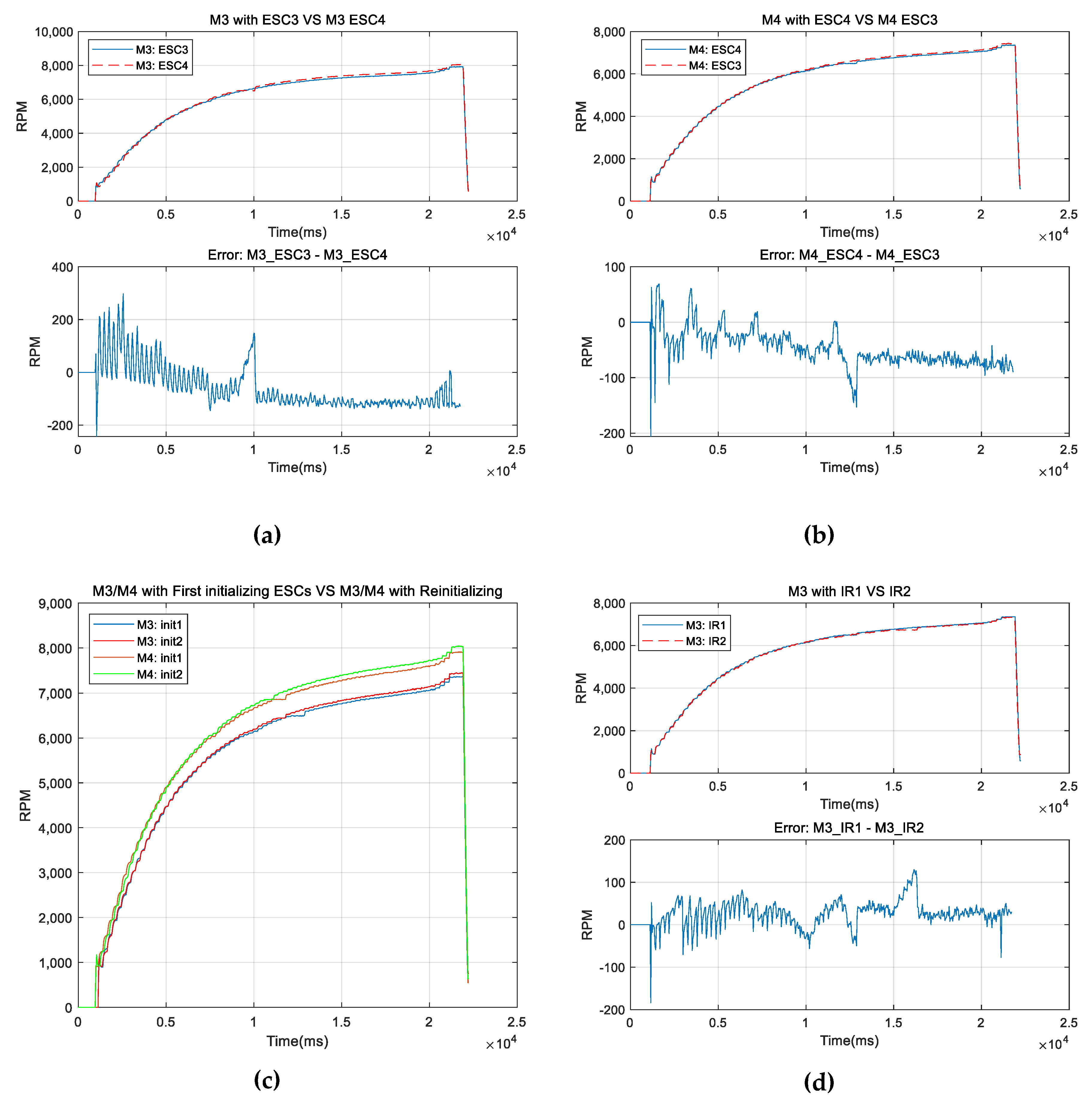 Electronics 09 00579 g010
