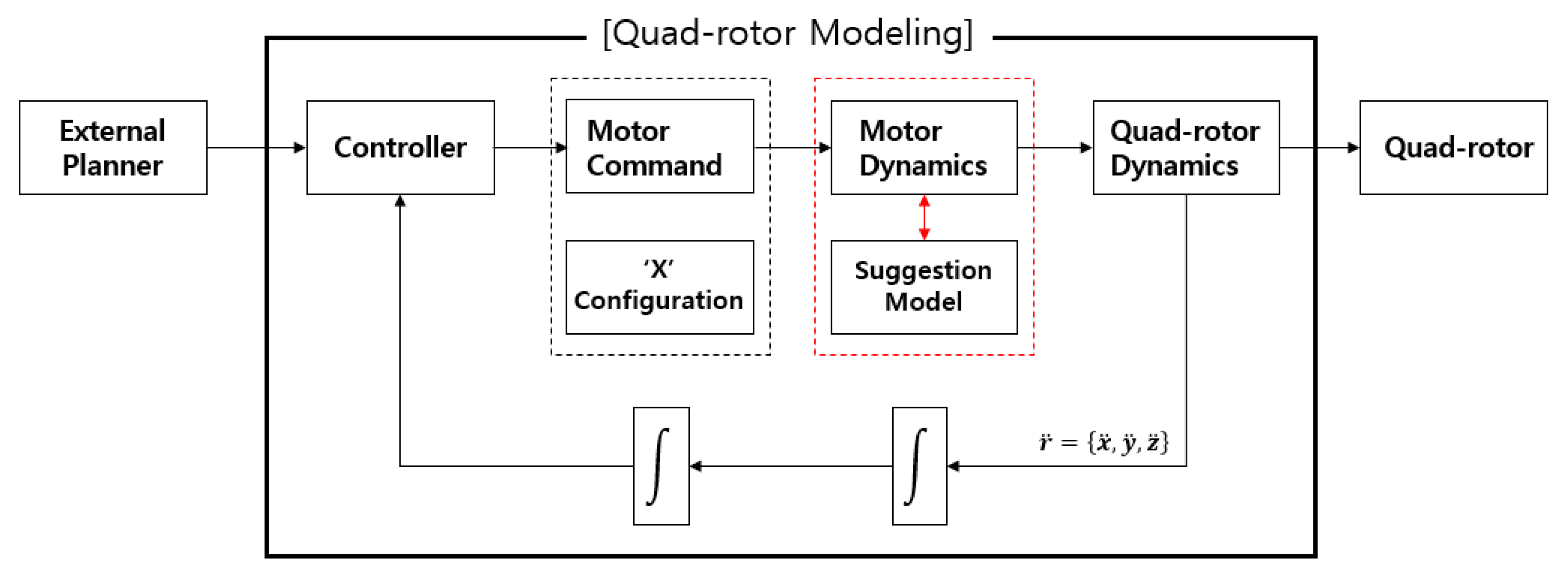 Electronics 09 00579 g019