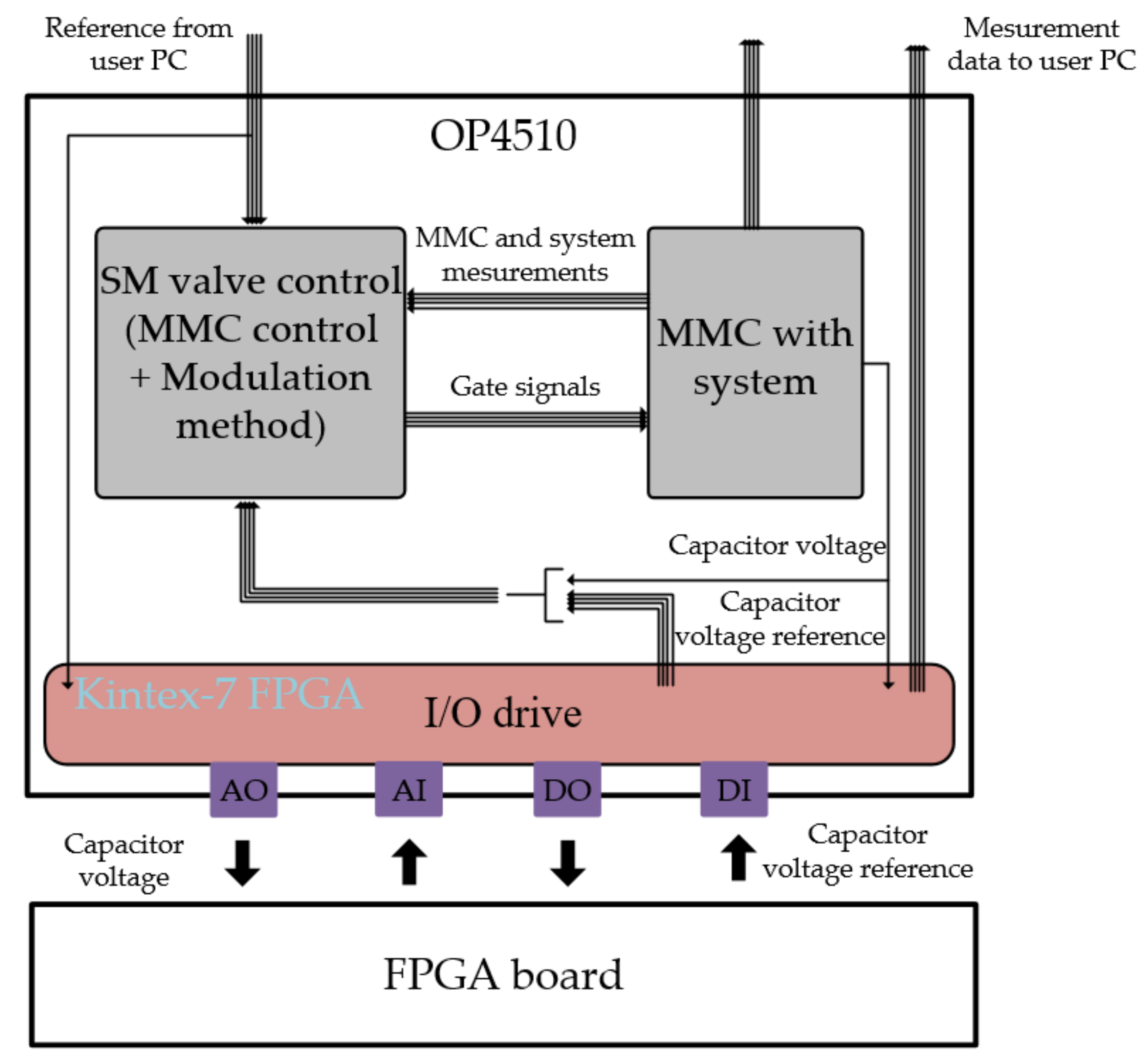 Electronics 09 00606 g012