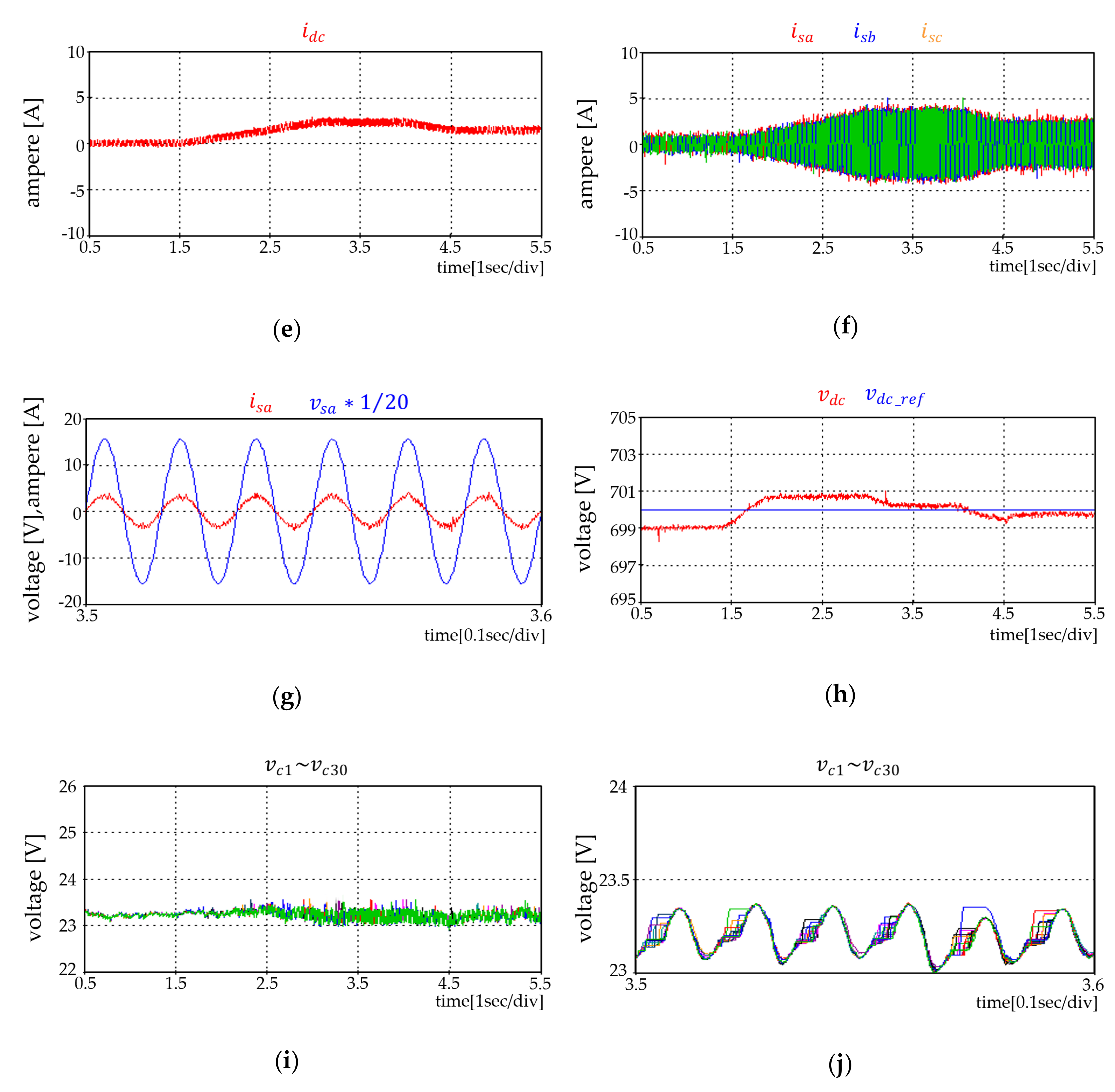 Electronics 09 00606 g018b