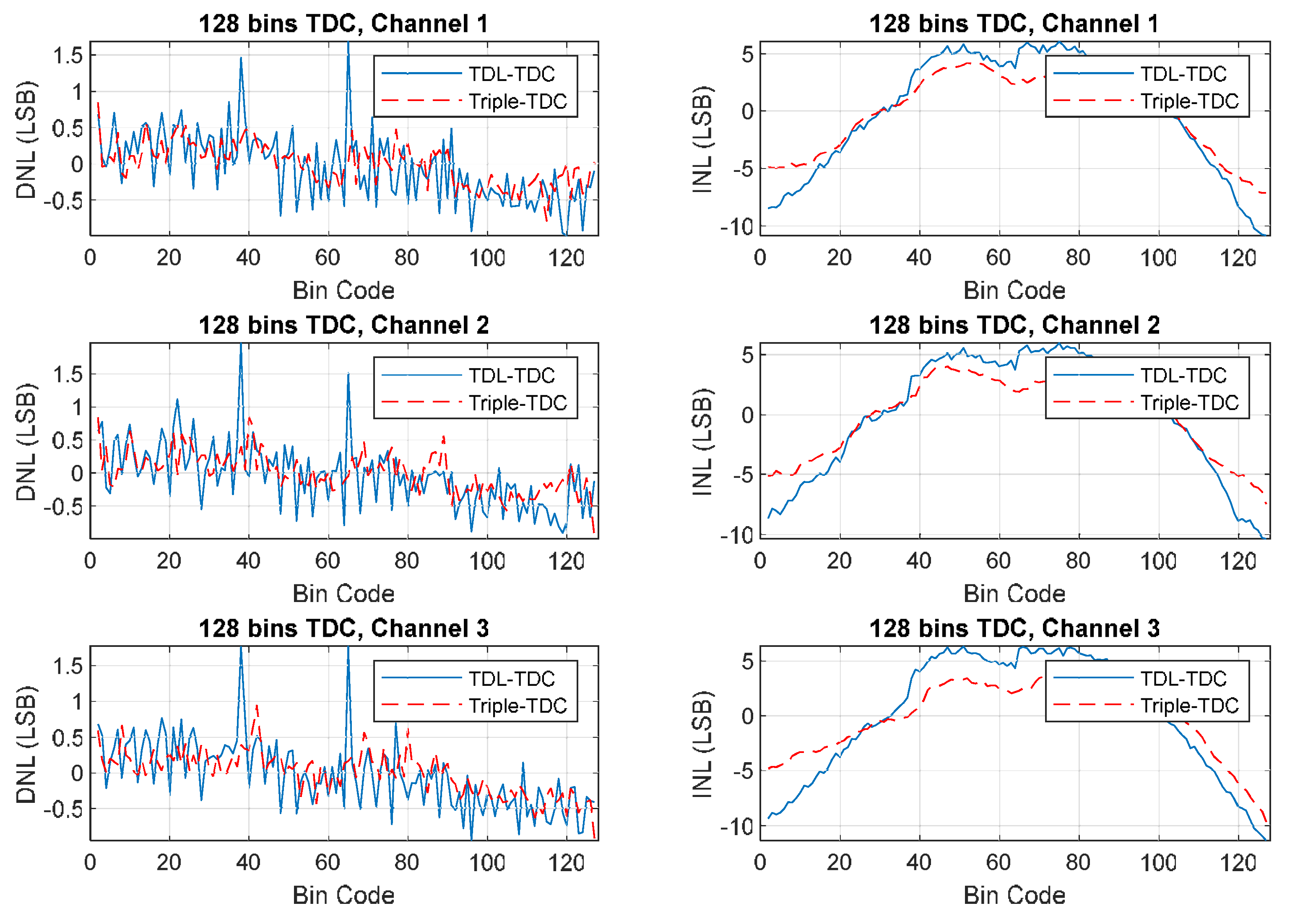 Electronics 09 00607 g007 Electronics 09 00607 g007