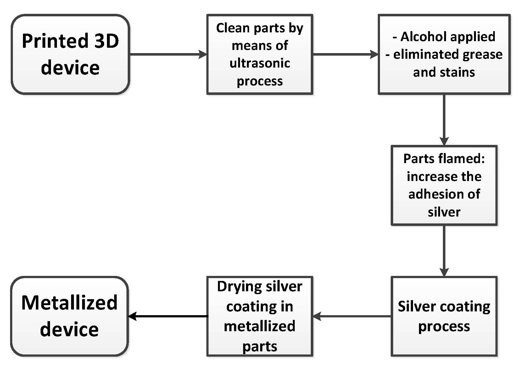 Electronics 09 00610 g005