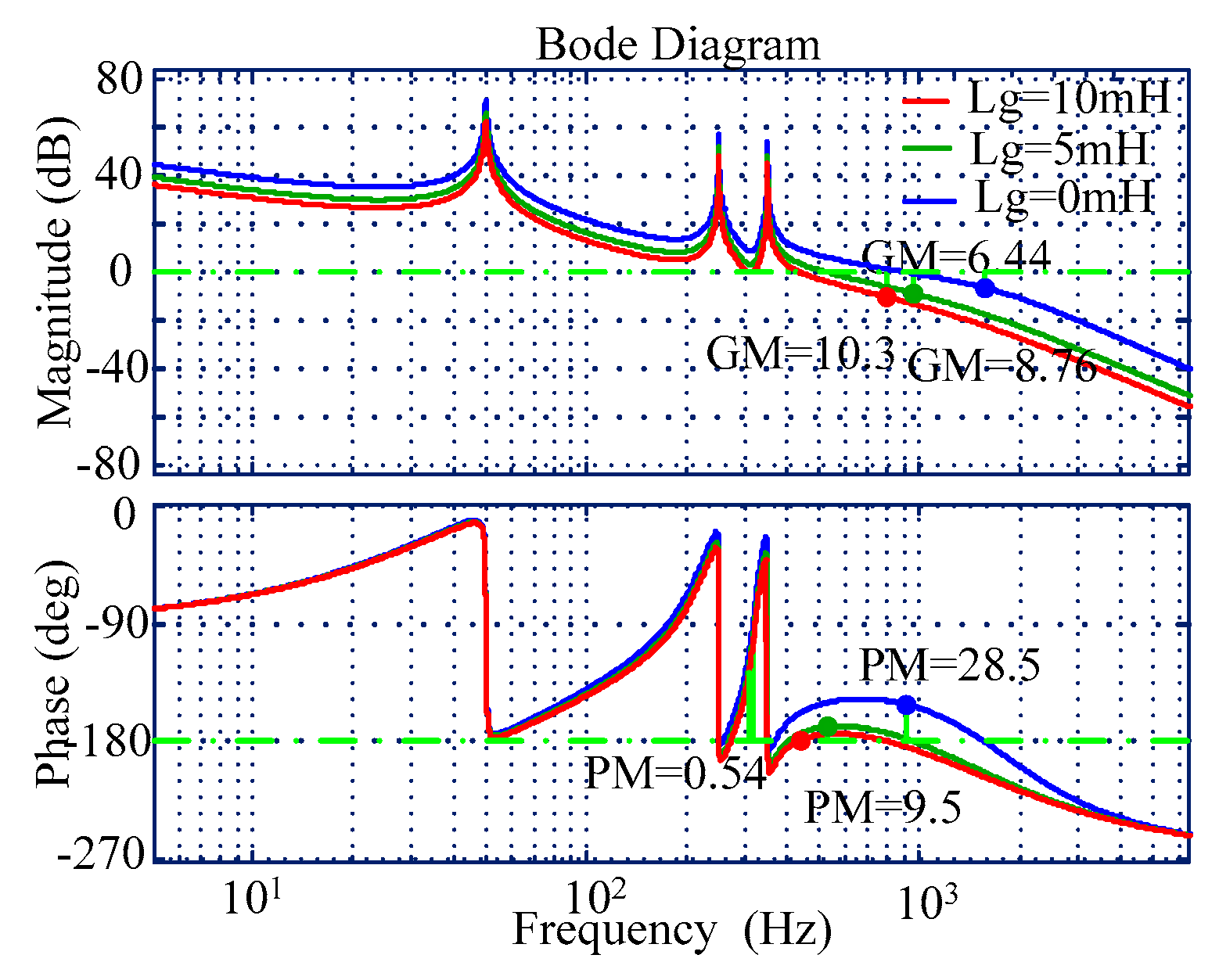 Electronics 09 00623 g004