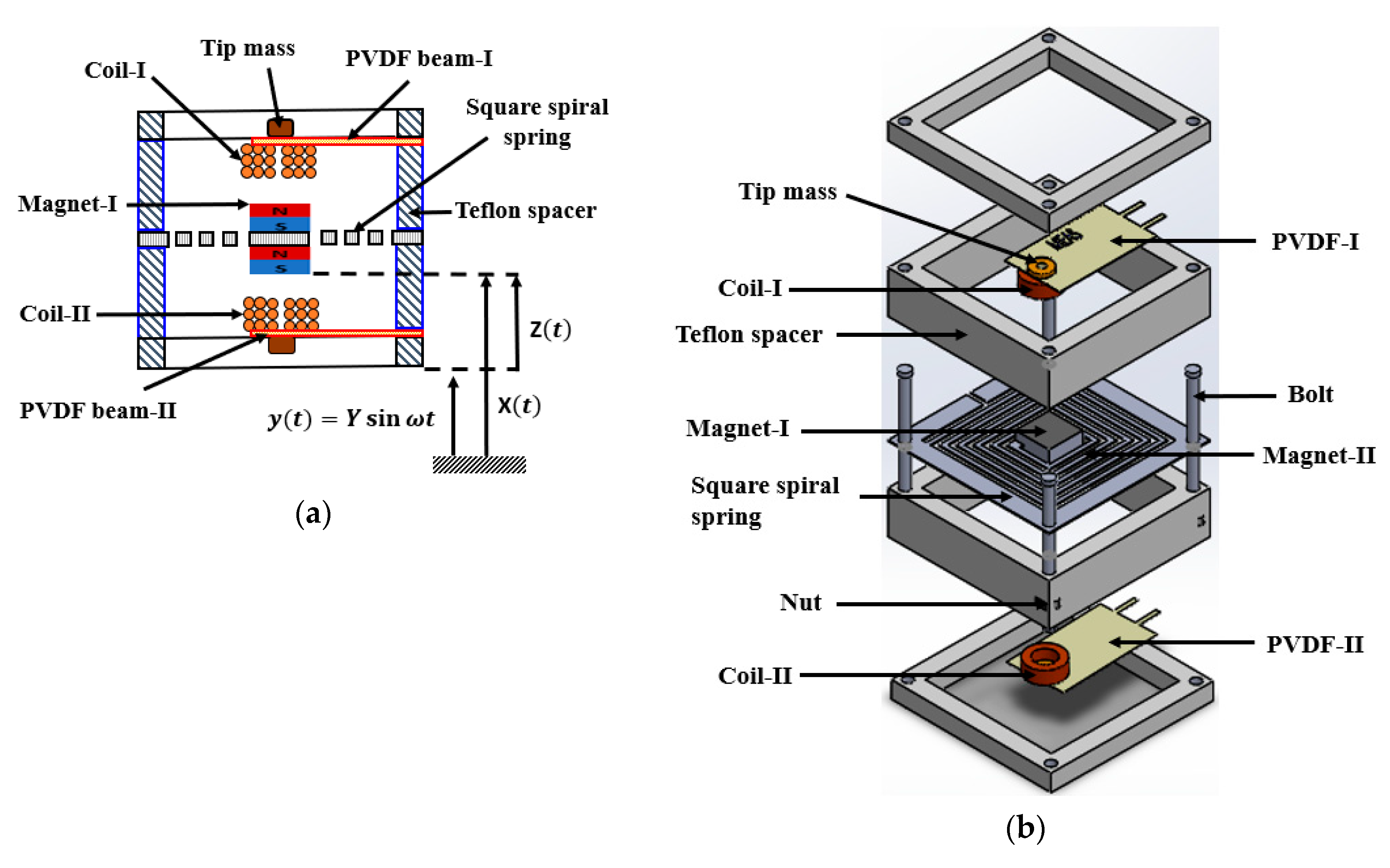 Electronics 09 00635 g001