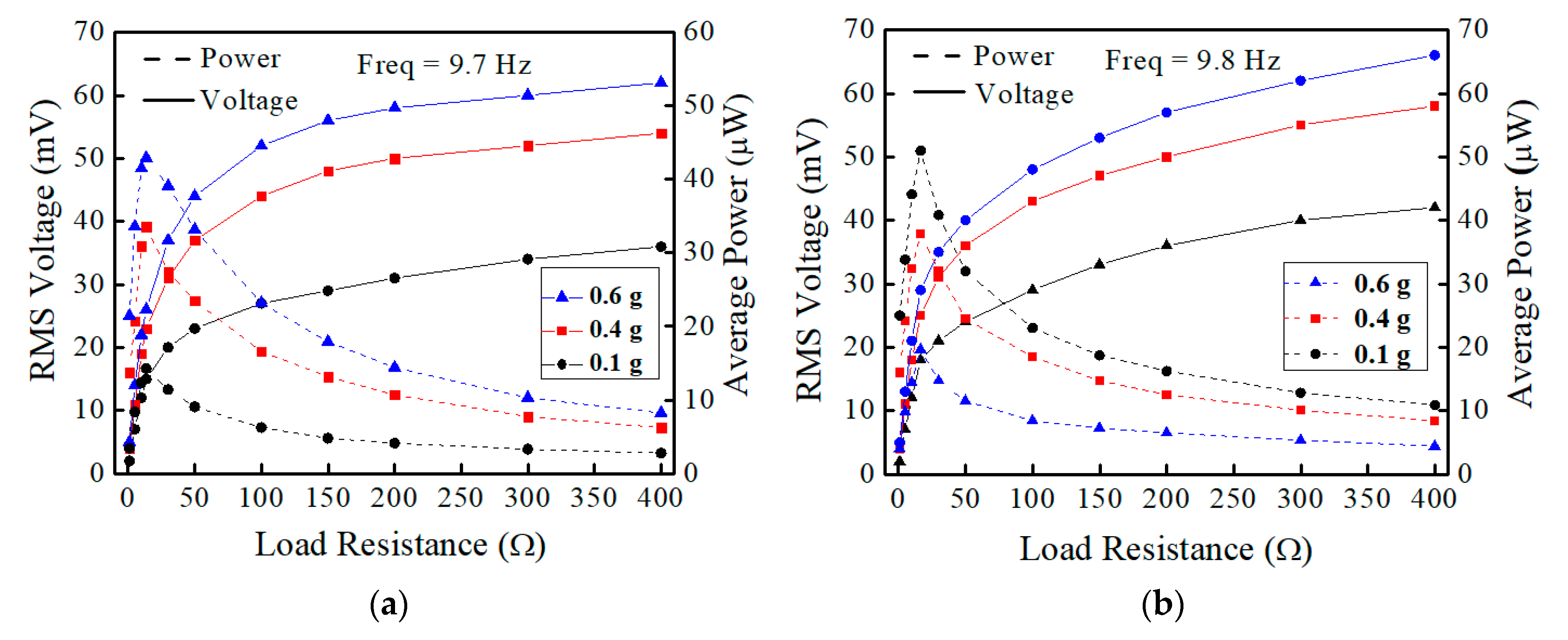 Electronics 09 00635 g008
