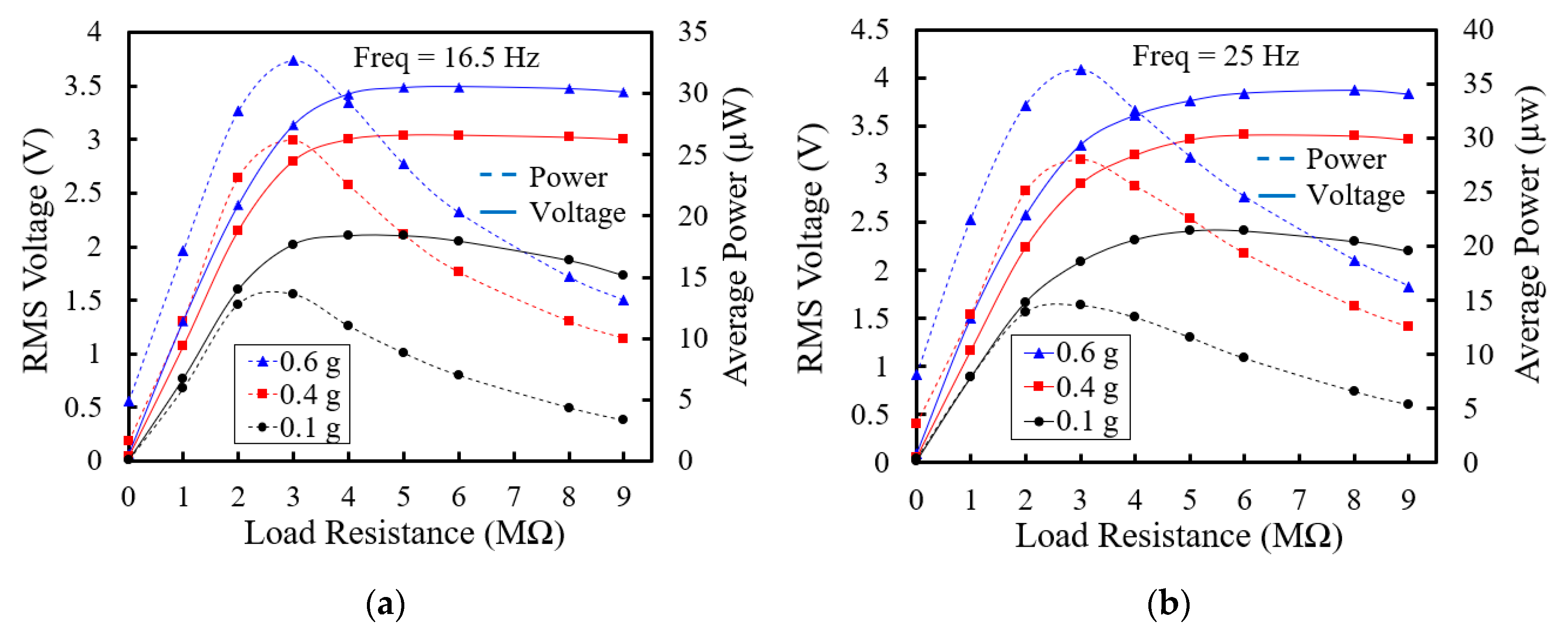Electronics 09 00635 g009