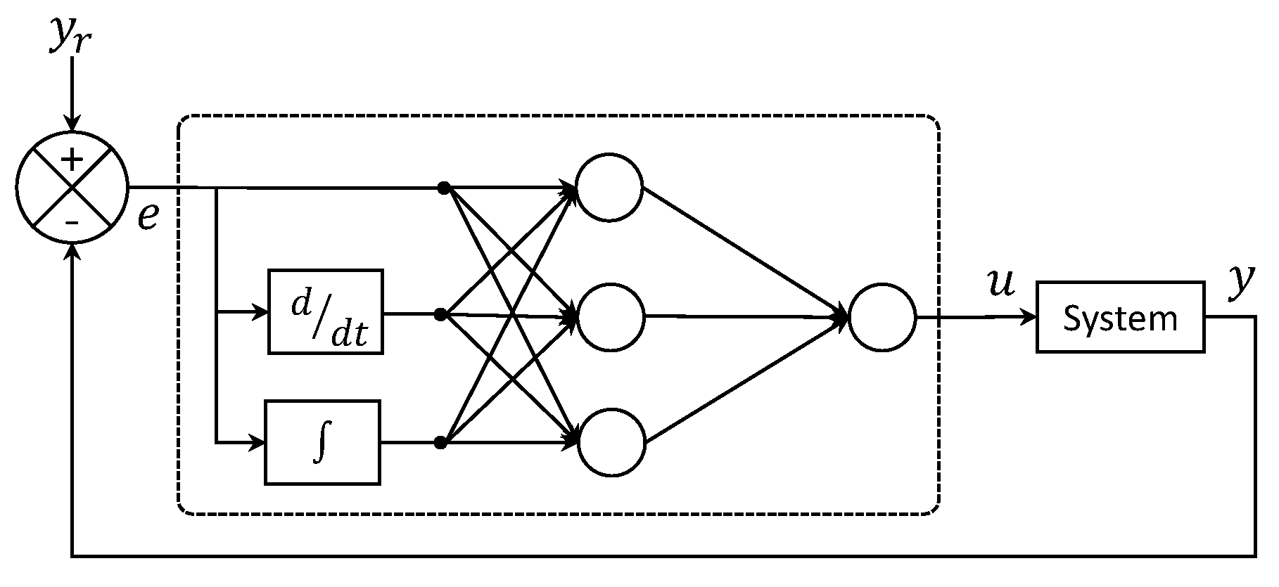 Electronics 09 00636 g002 Electronics 09 00636 g002