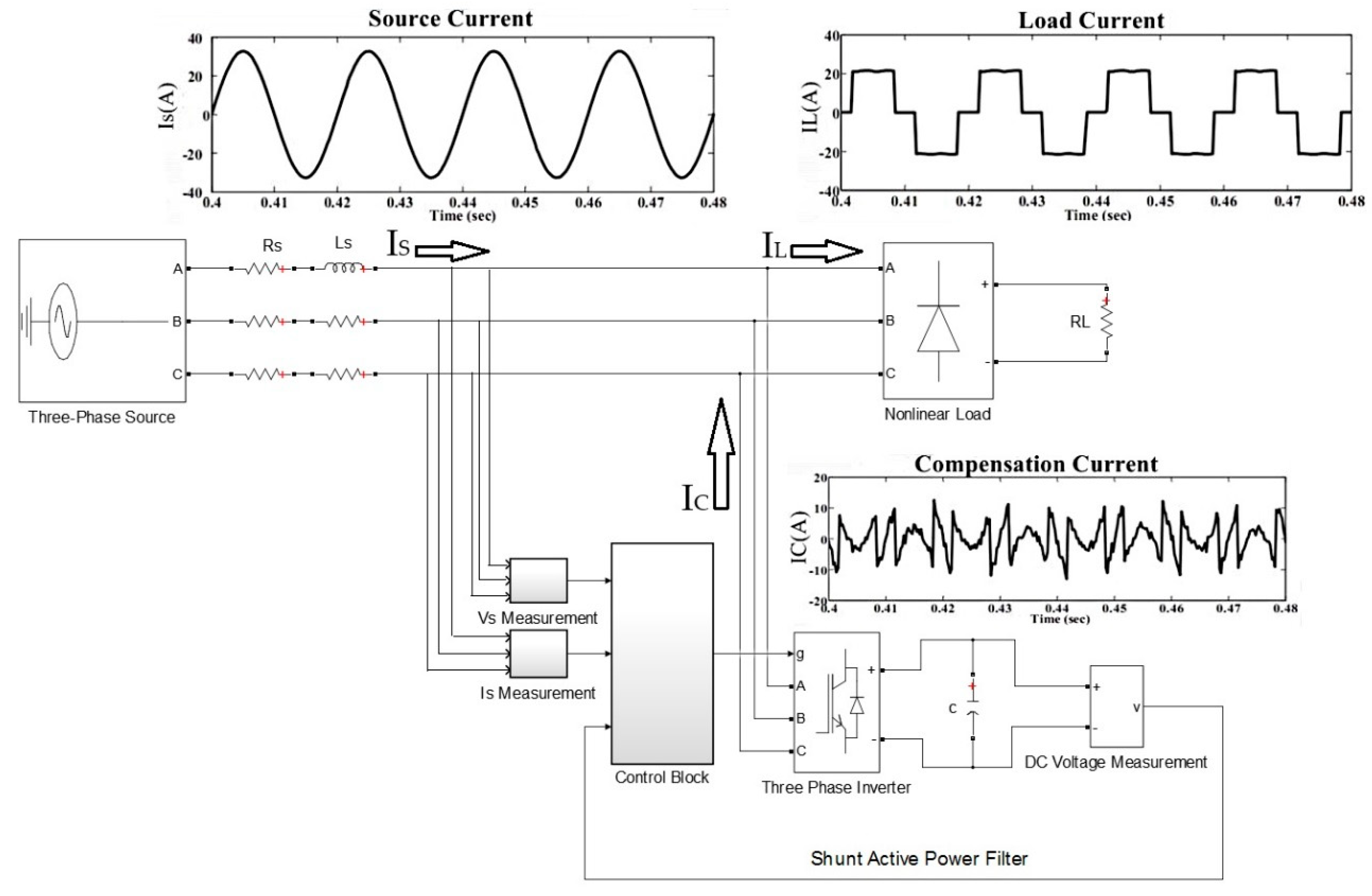 Electronics | Free Full-Text | Modeling and Simulation of a PI Controlled  Shunt Active Power Filter for Power Quality Enhancement Based on P-Q Theory
