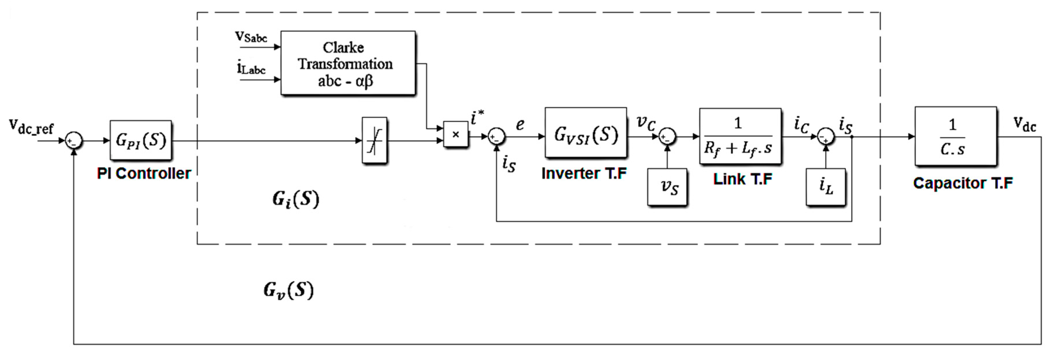 Electronics Free Full Text Modeling And Simulation Of A Pi Controlled Shunt Active Power Filter For Power Quality Enhancement Based On P Q Theory Html