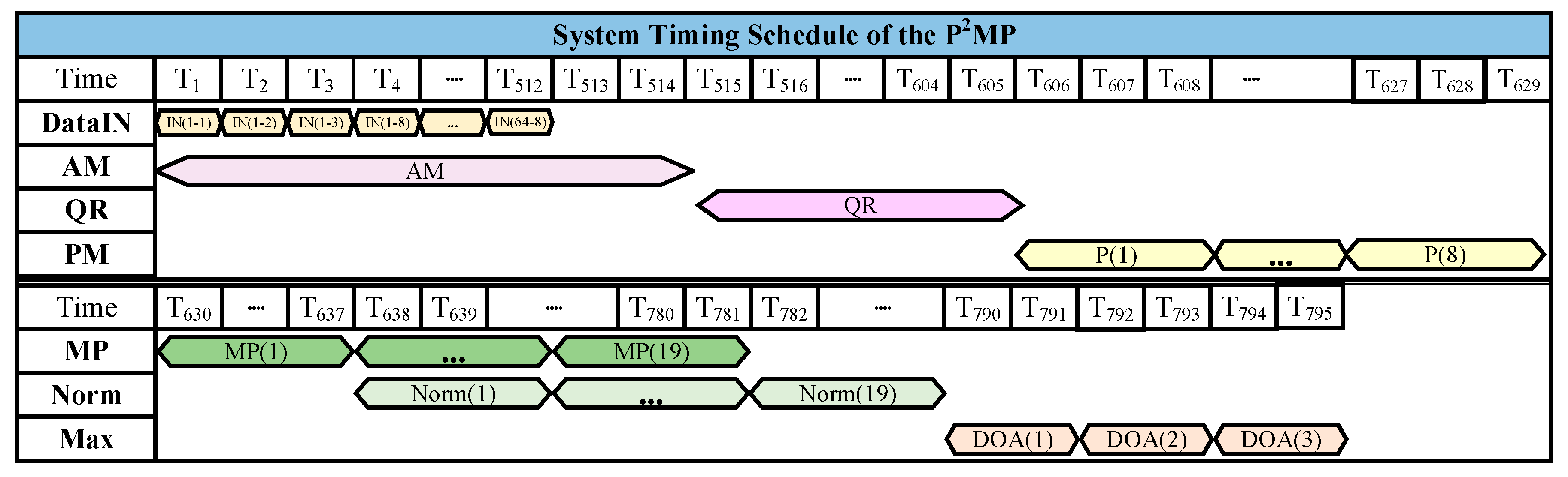 Electronics 09 00641 g018 Electronics 09 00641 g018