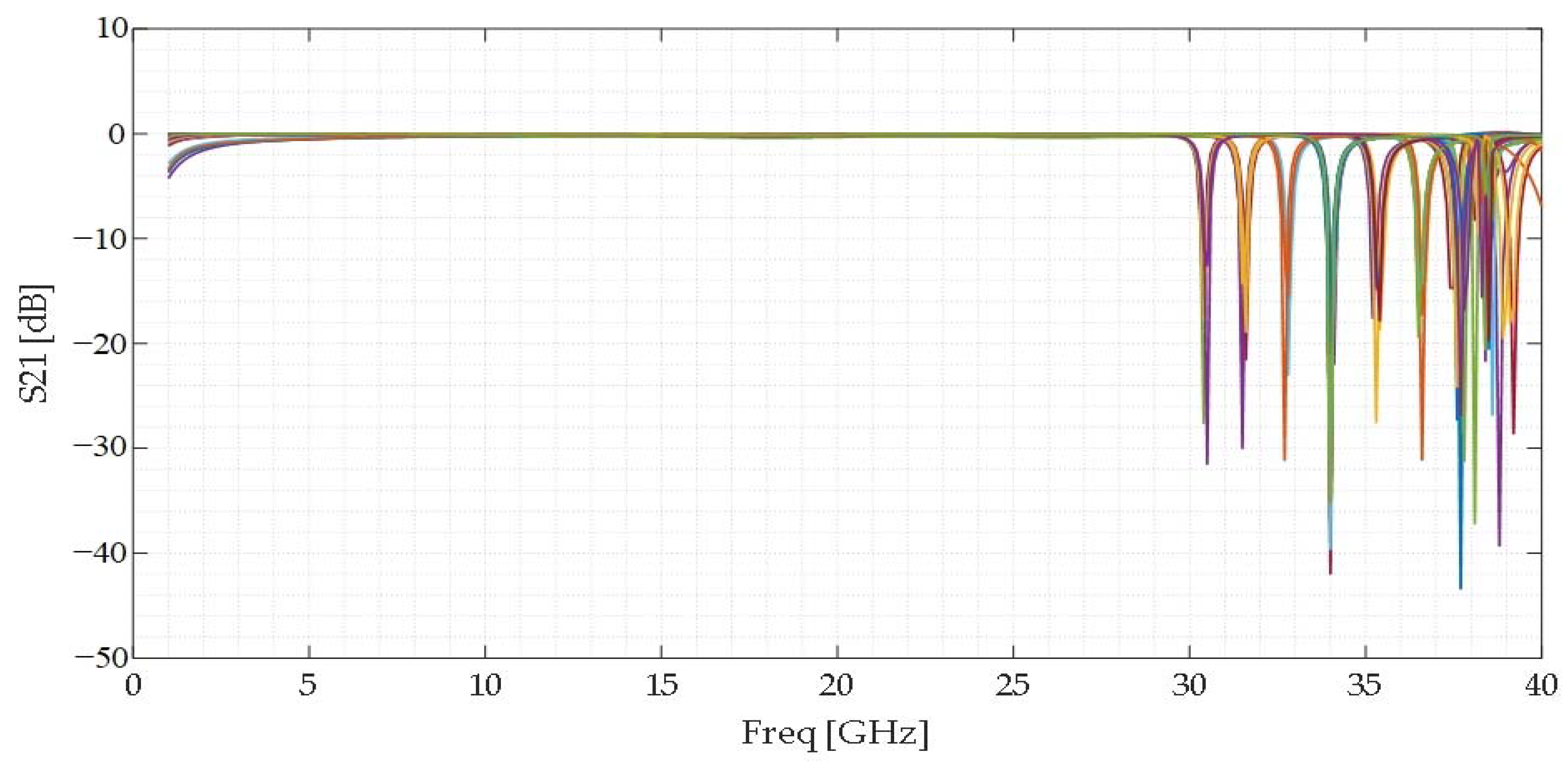 Electronics 09 00642 g013