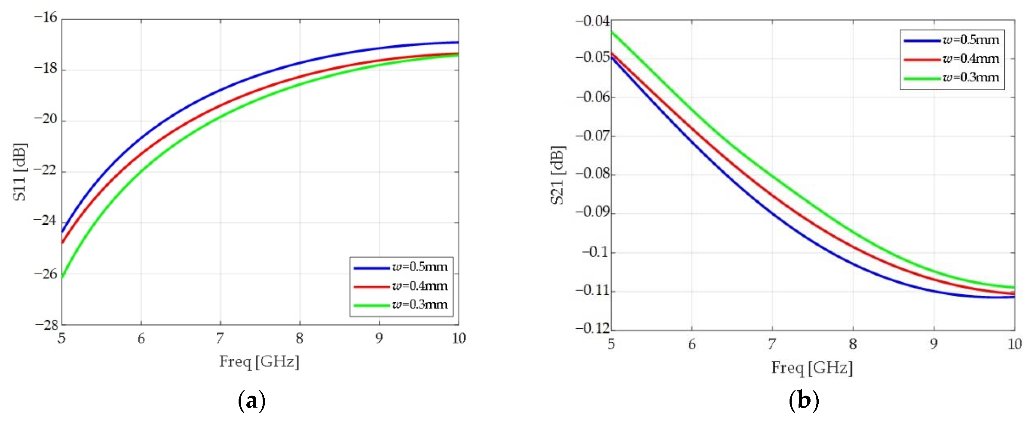 Electronics 09 00642 g014