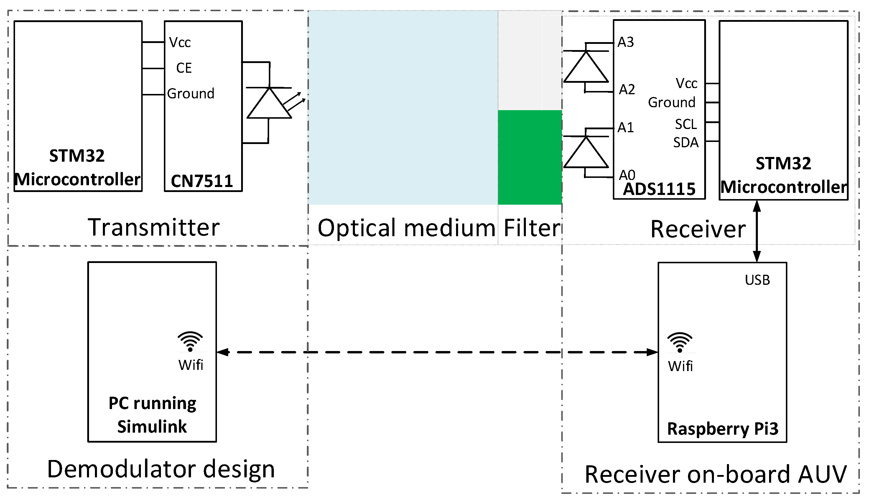 Electronics 09 00655 g003
