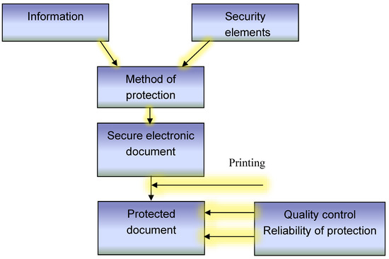 Security Watermark Paper Nano/Micro Text Printing Diploma/Vehicle  Certificate Printed - China Diploma Certificate, Watermark Certificate