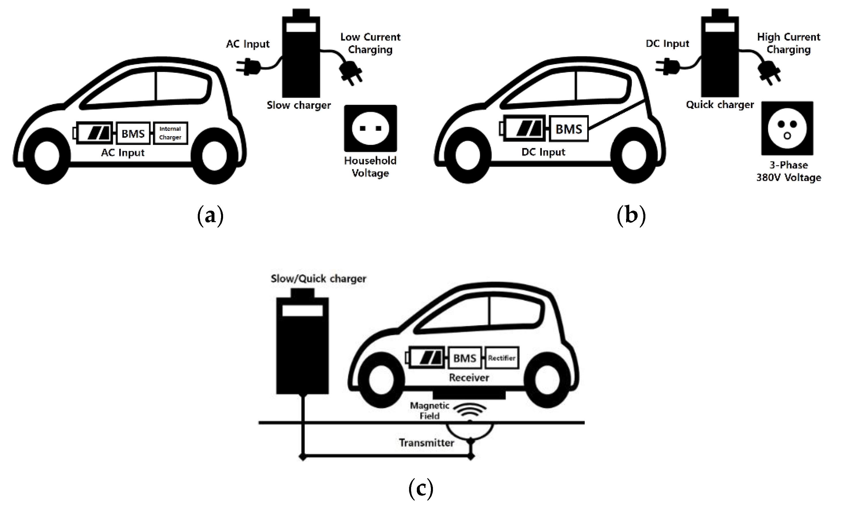 Electronics | Free Full-Text | Capacitive Coupling Wireless Power Transfer  with Quasi-LLC Resonant Converter Using Electric Vehicles' Windows