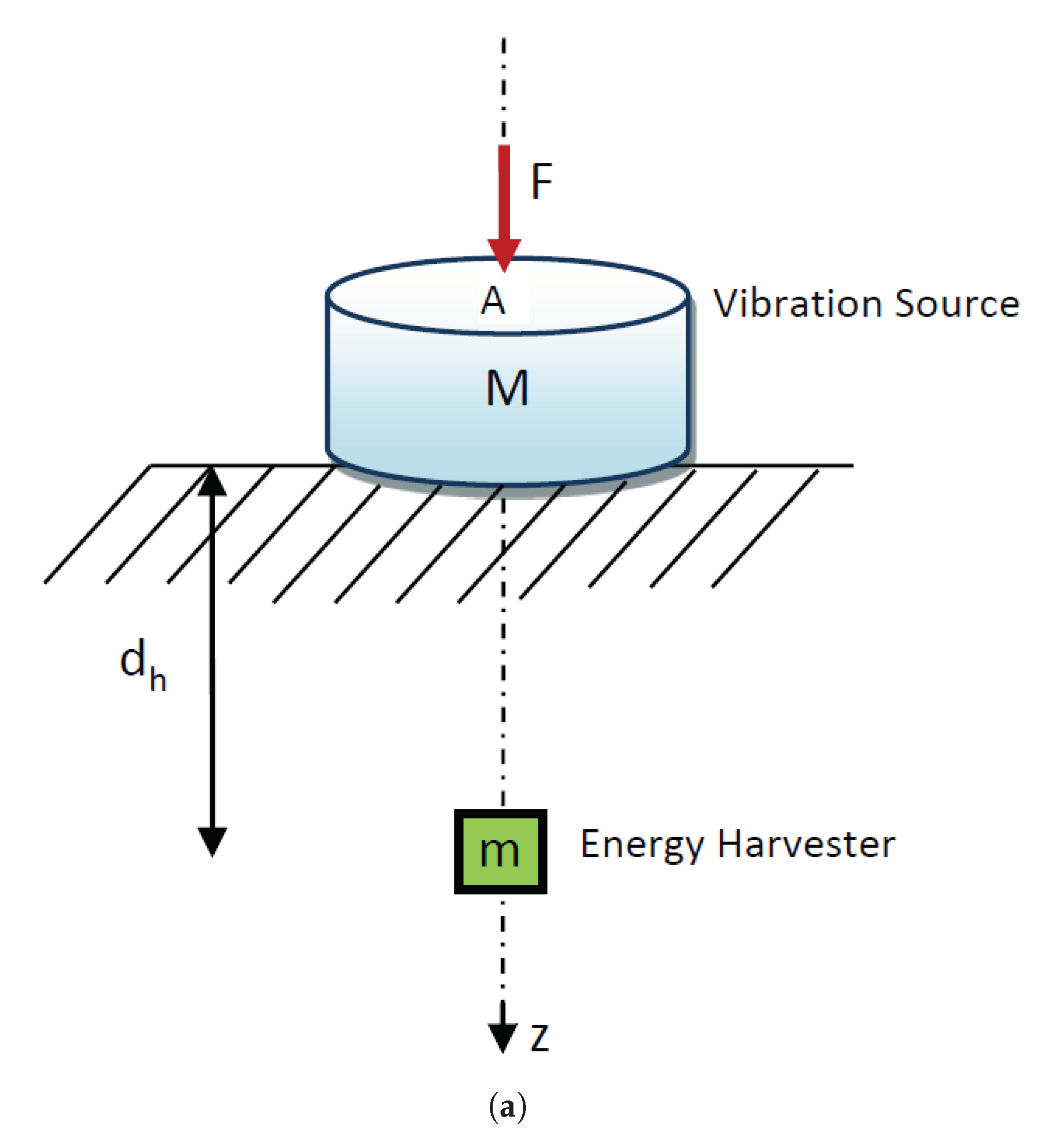 Electronics 09 00681 g007a