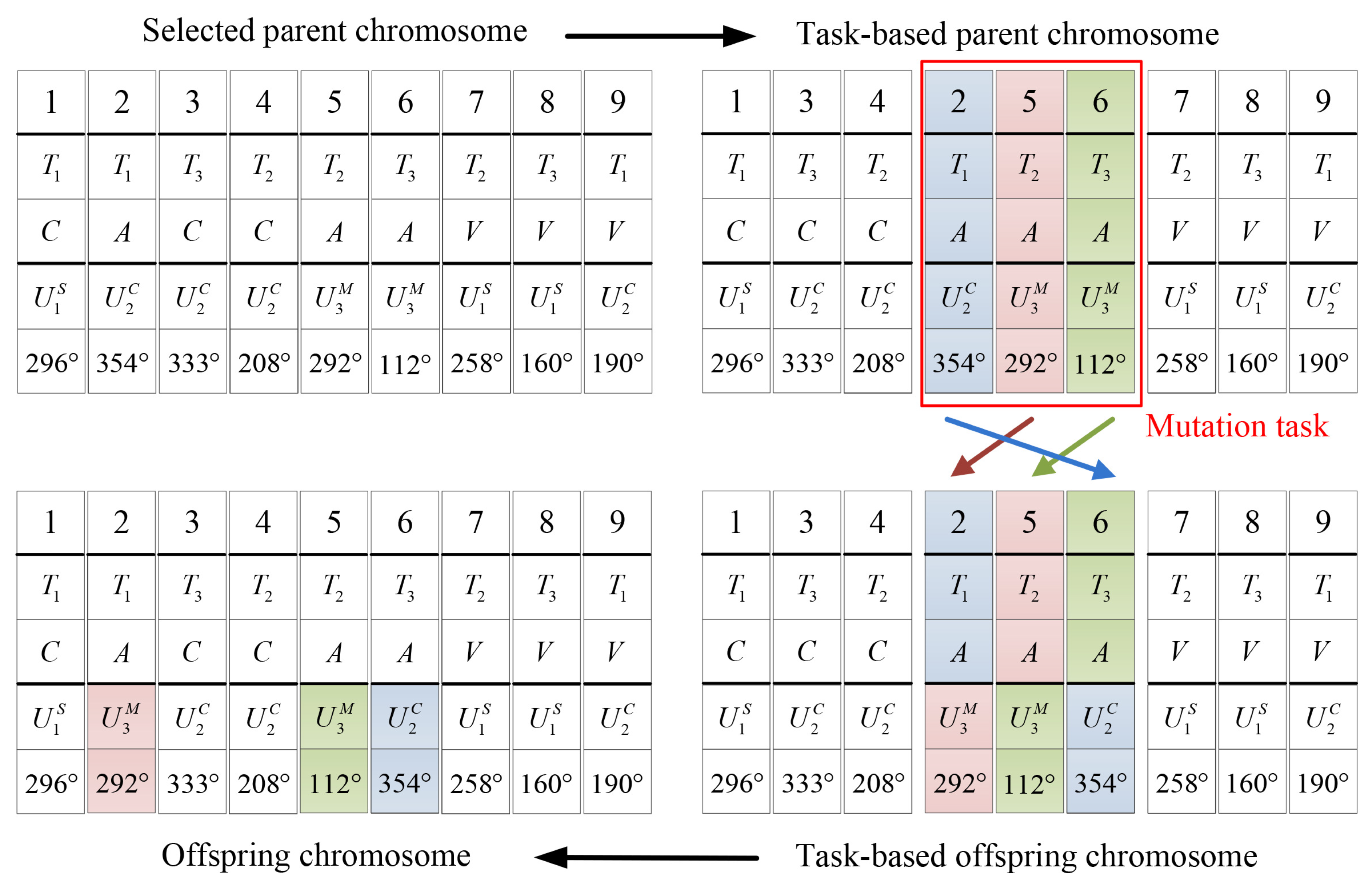 Electronics Free Full Text Cooperative Task Assignment Of A Heterogeneous Multi Uav System Using An Adaptive Genetic Algorithm Html