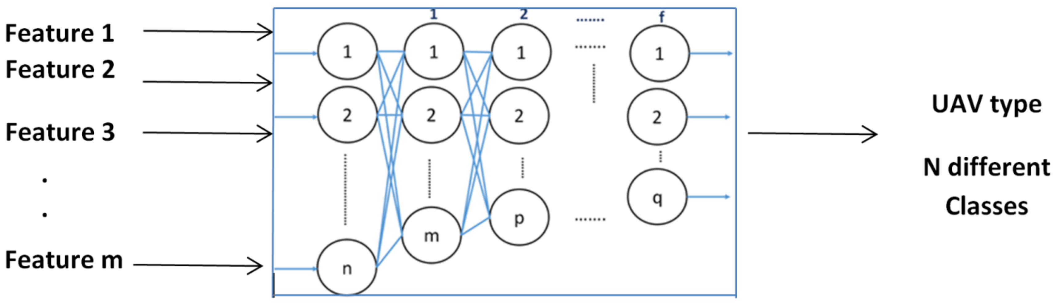 Electronics 09 00689 g007