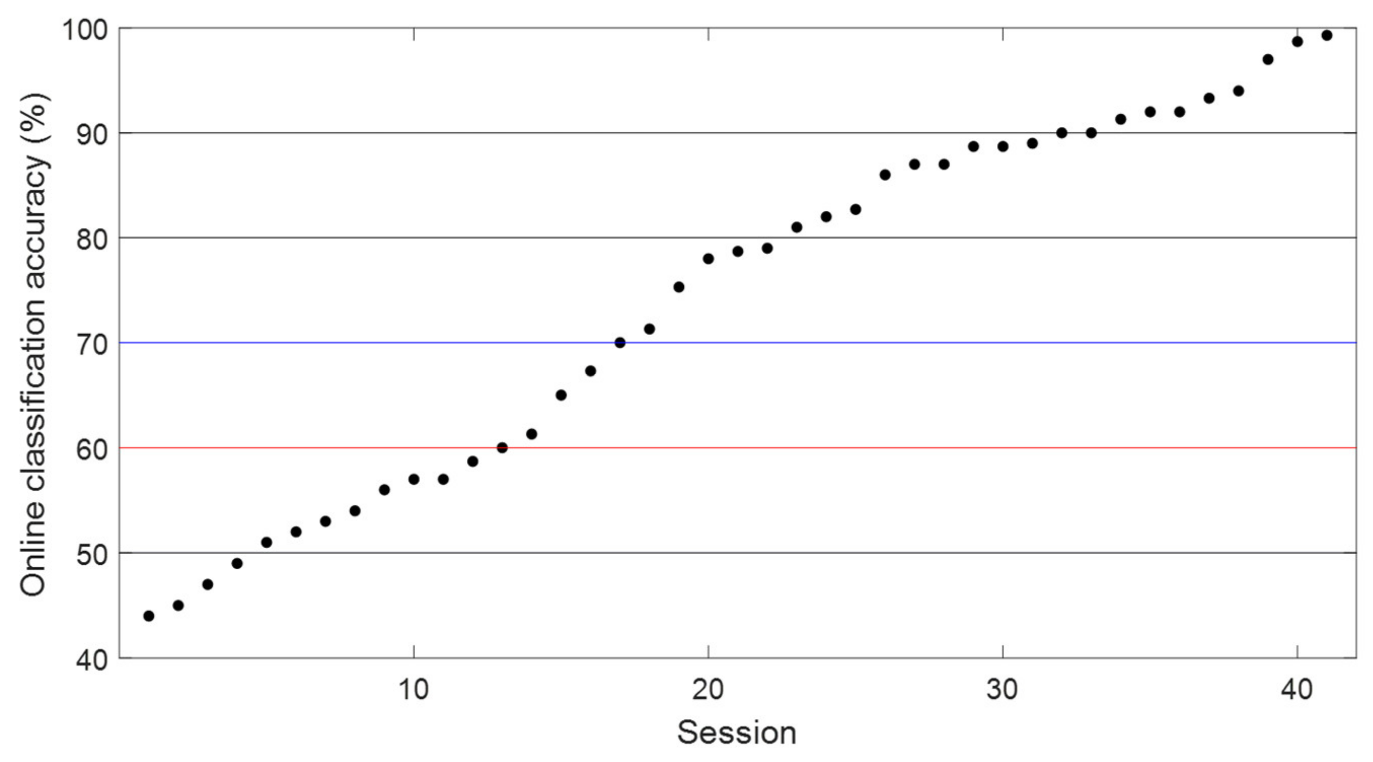 Electronics 09 00690 g001