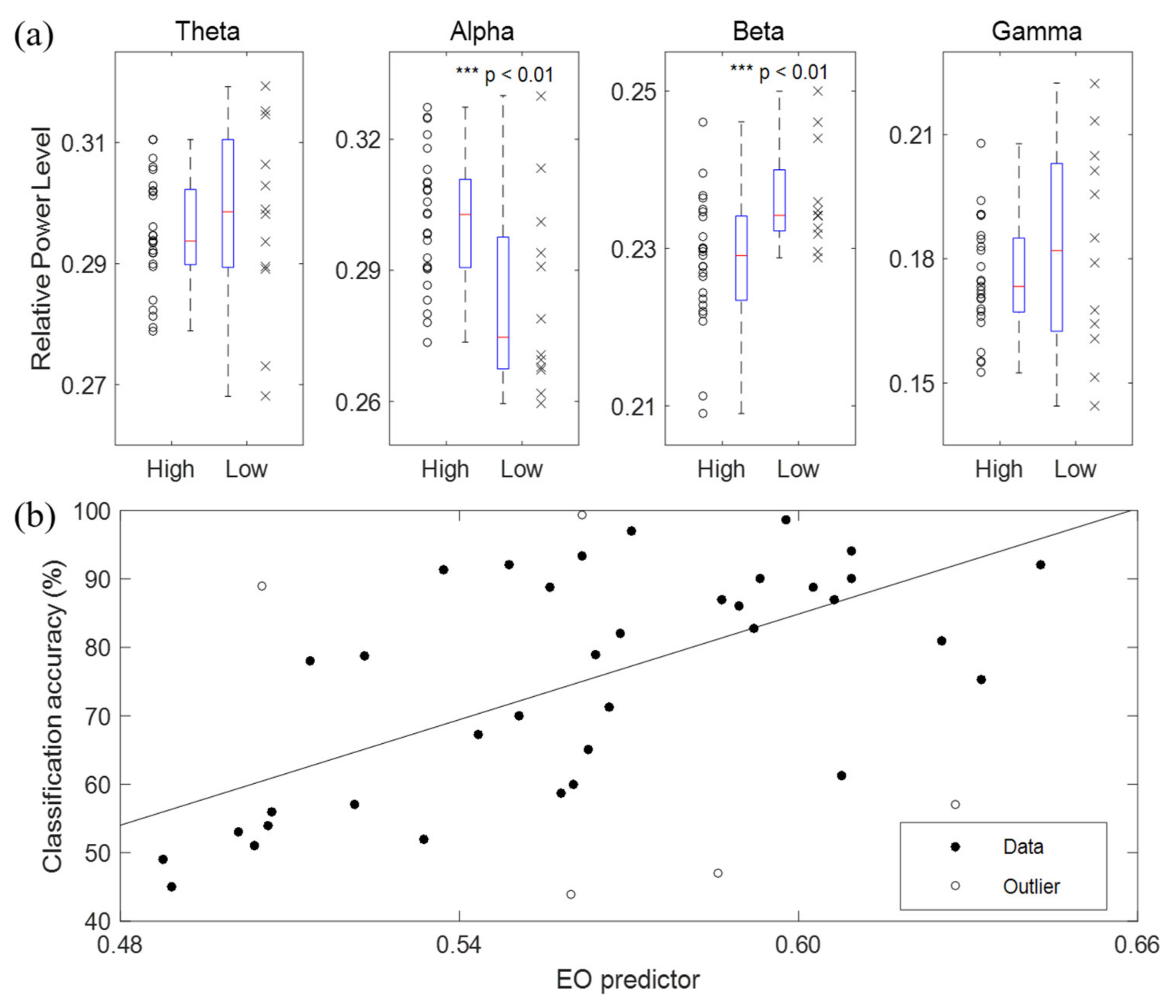 Electronics 09 00690 g002