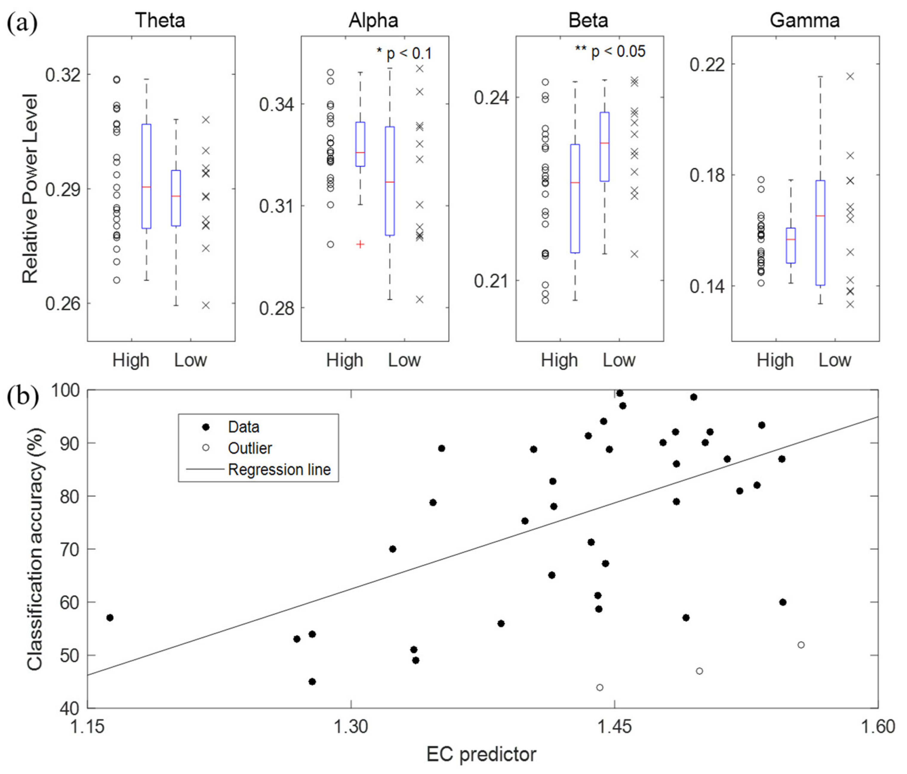 Electronics 09 00690 g003