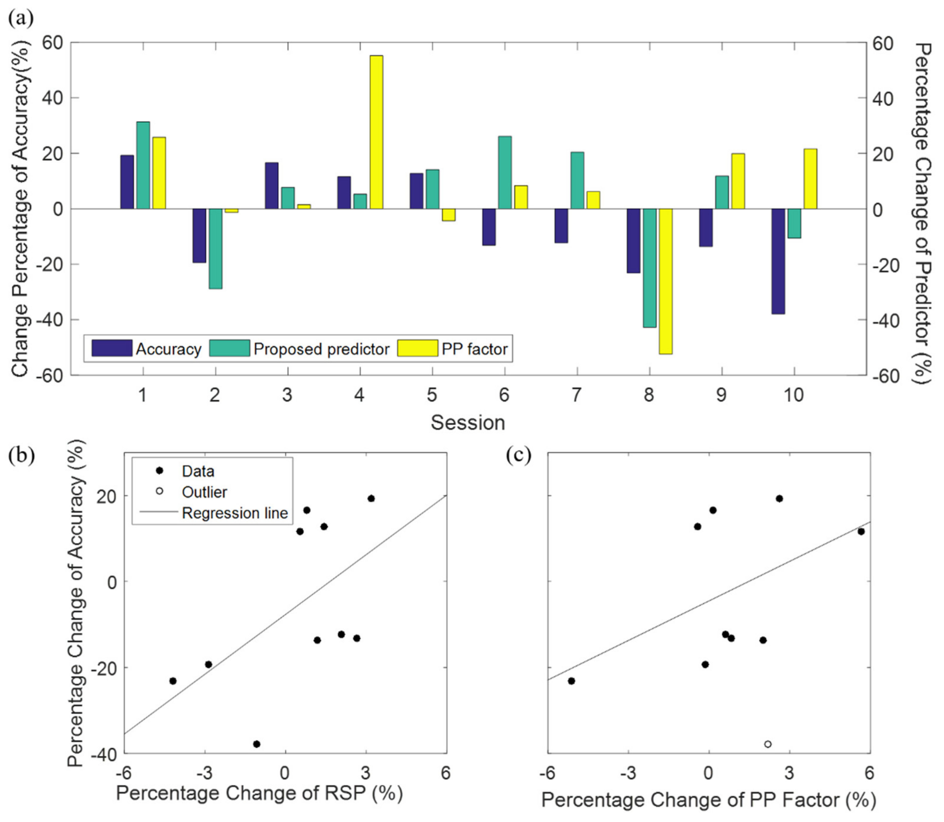 Electronics 09 00690 g006