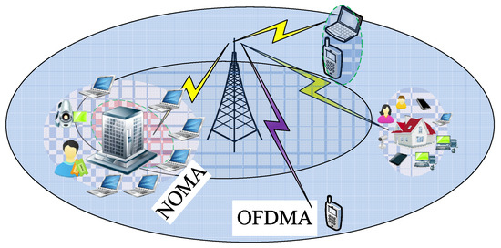 Electronics | Free Full-Text | An Efficient Resource Allocation for Massive  MTC in NOMA-OFDMA Based Cellular Networks | HTML