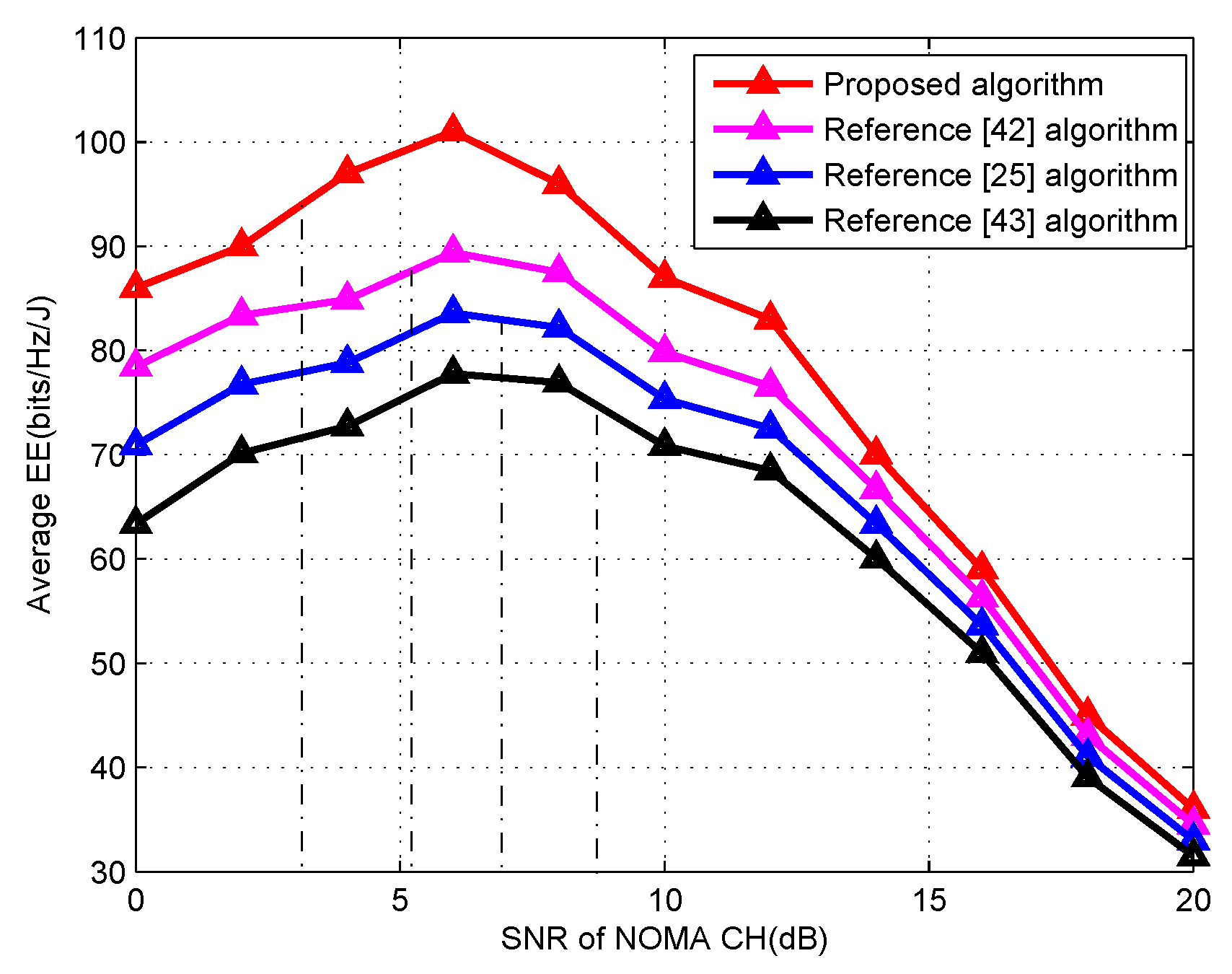 Electronics 09 00705 g011 Electronics 09 00705 g011