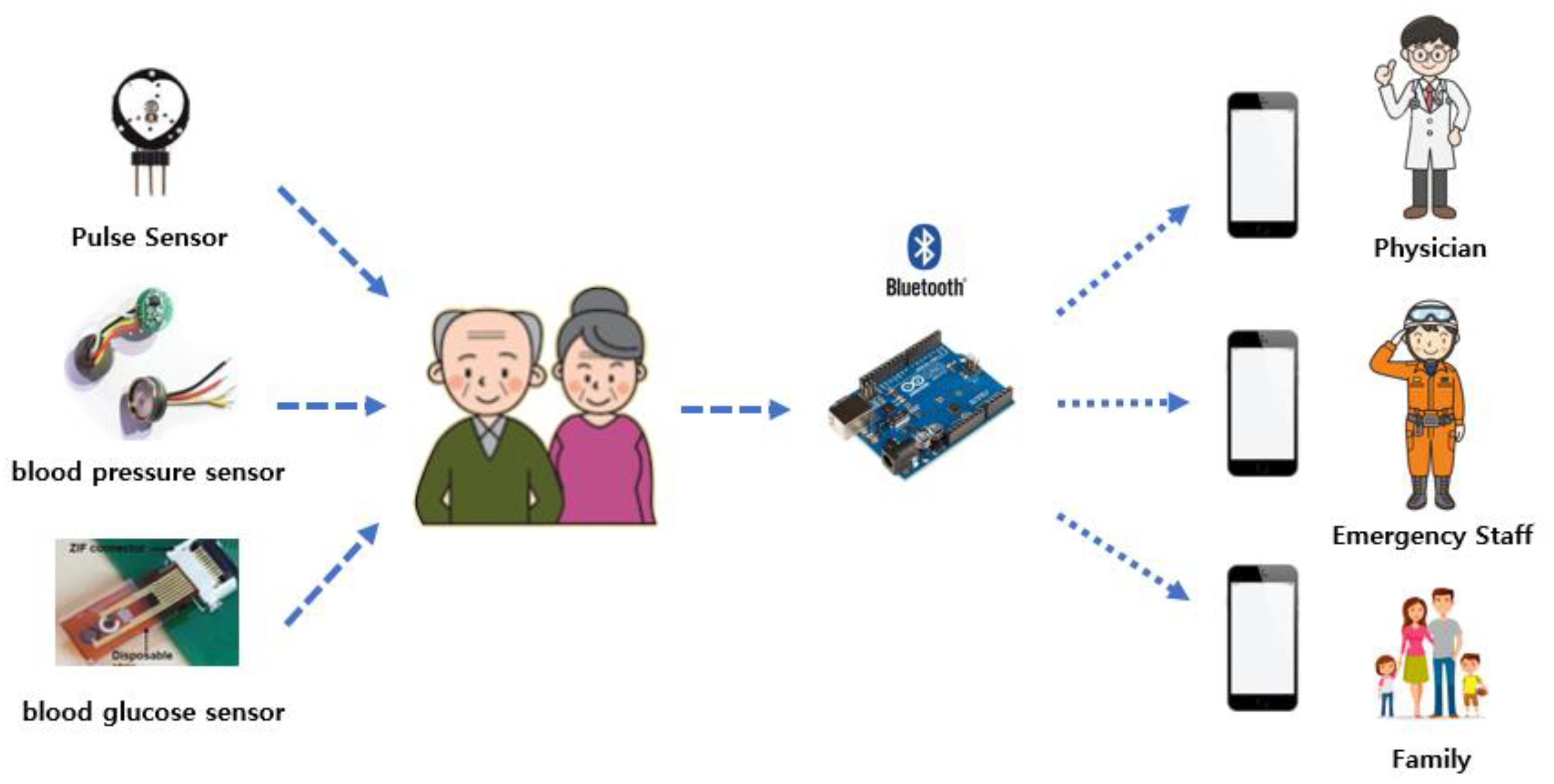 Electronics 09 00723 g001 Electronics 09 00723 g001