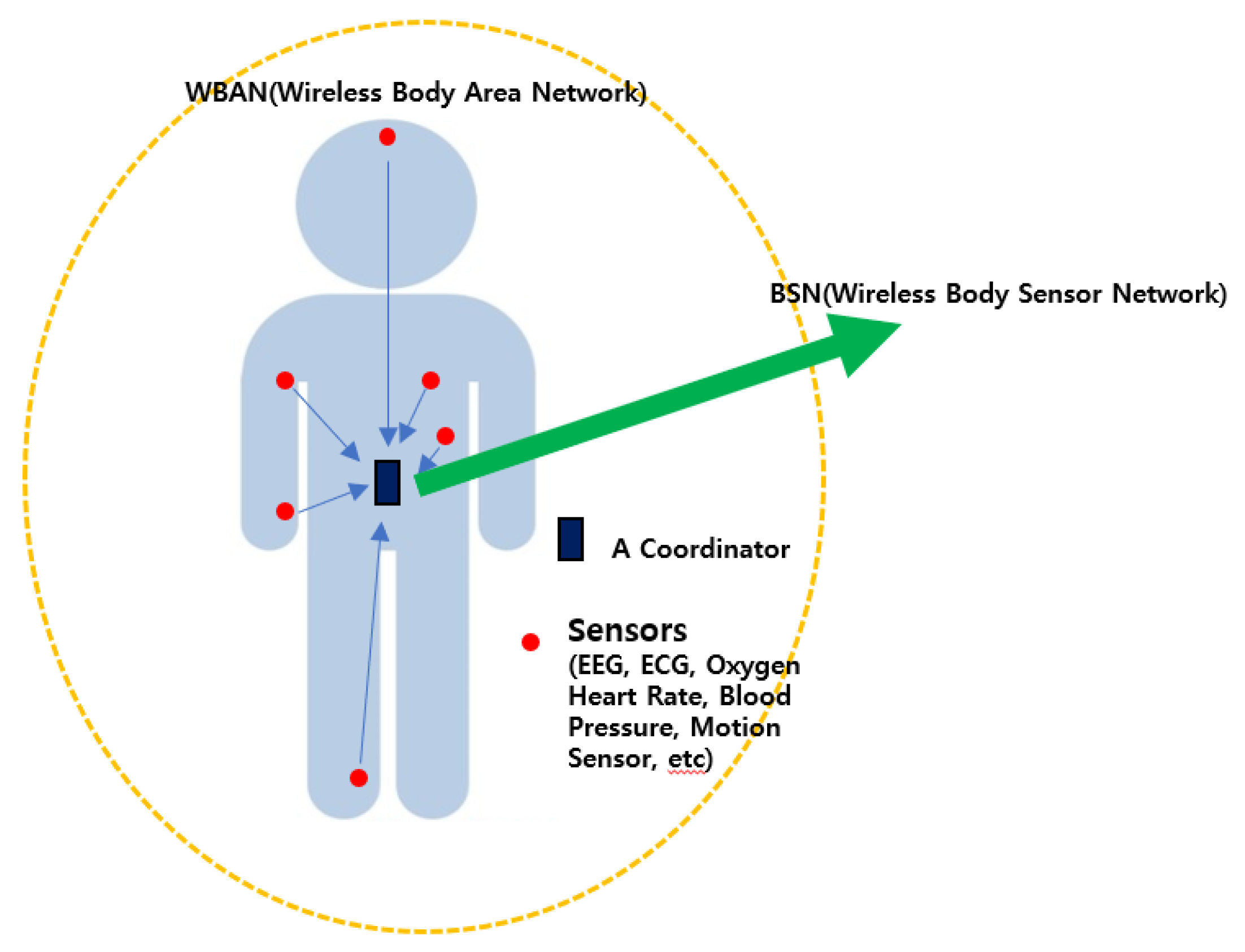 Electronics 09 00723 g002 Electronics 09 00723 g002