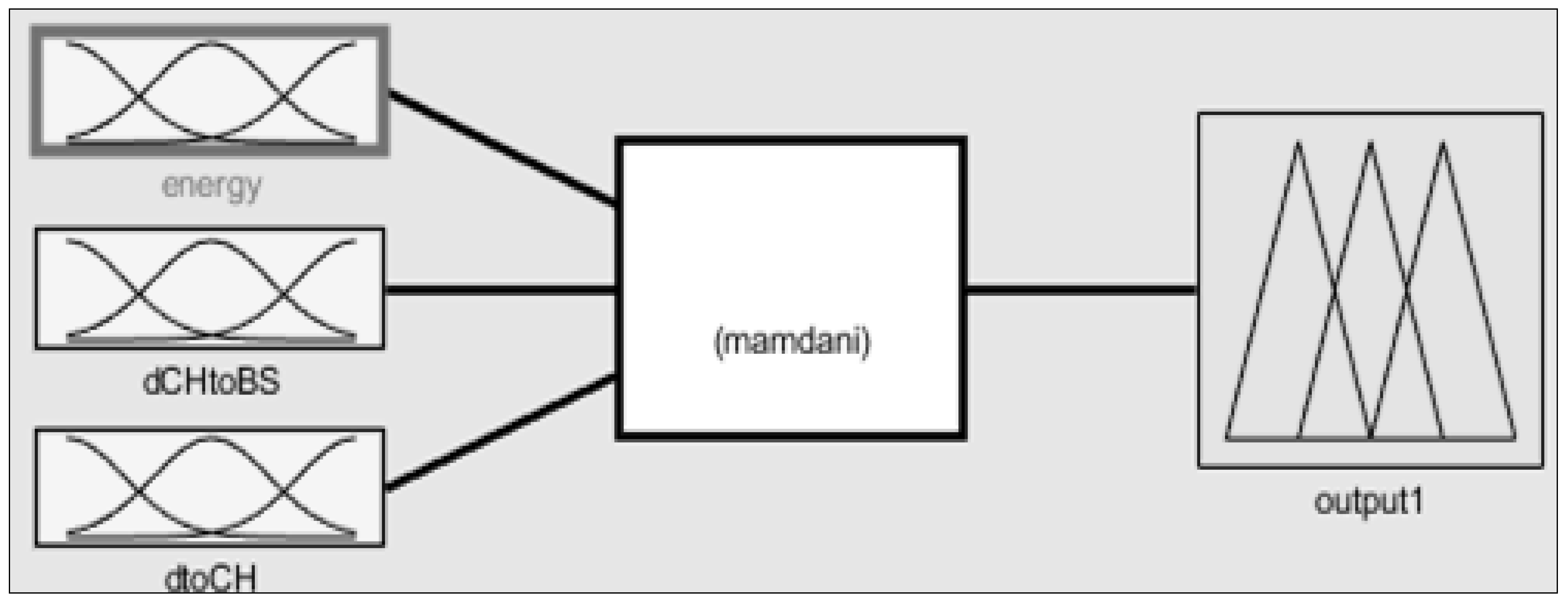 Electronics 09 00723 g008 Electronics 09 00723 g008