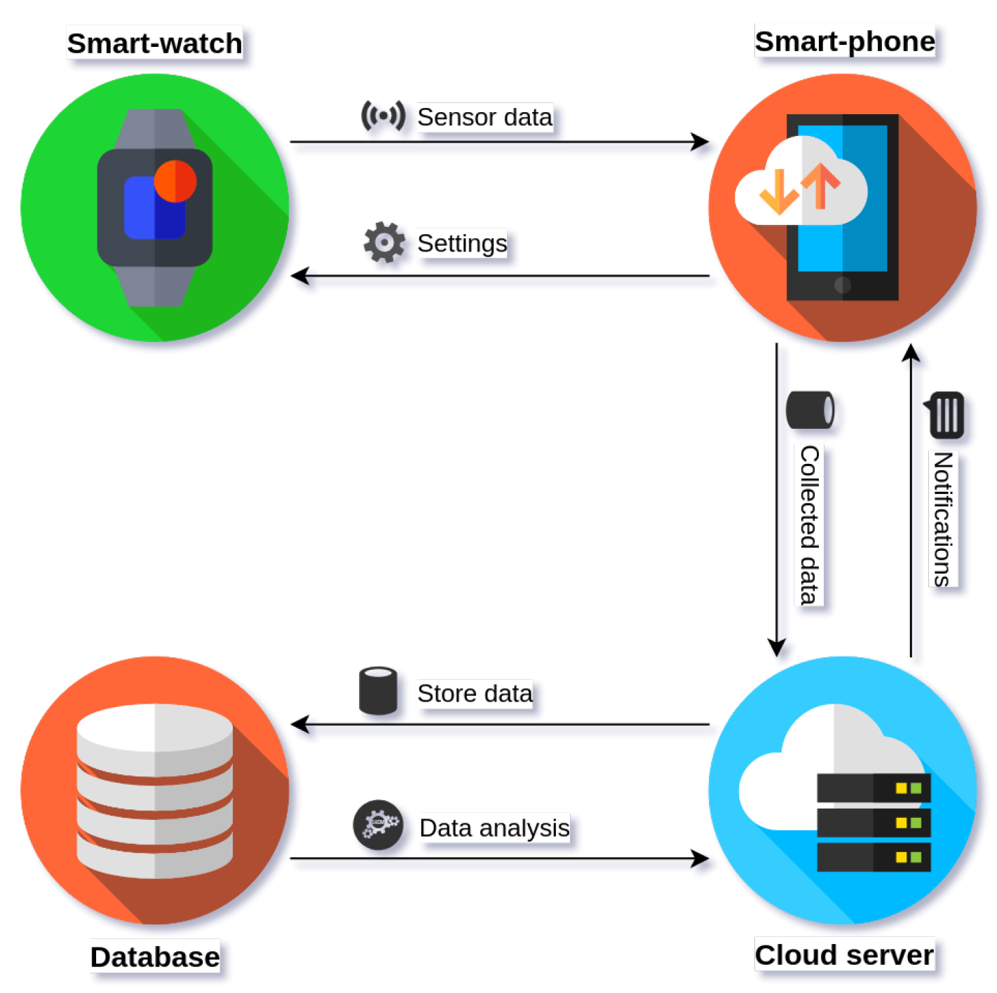 Electronics 09 00728 g002 Electronics 09 00728 g002