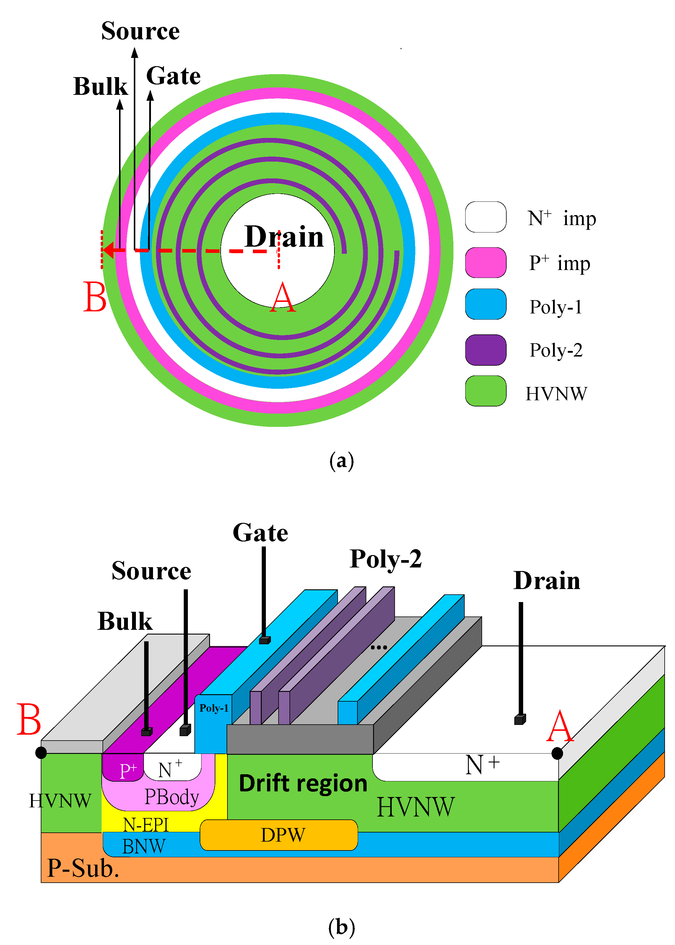 Electronics Free Full Text Robust Esd Reliability Design Of 300 V Power N Channel Ldmoss With The Elliptical Cylinder Super Junctions In The Drain Side Html