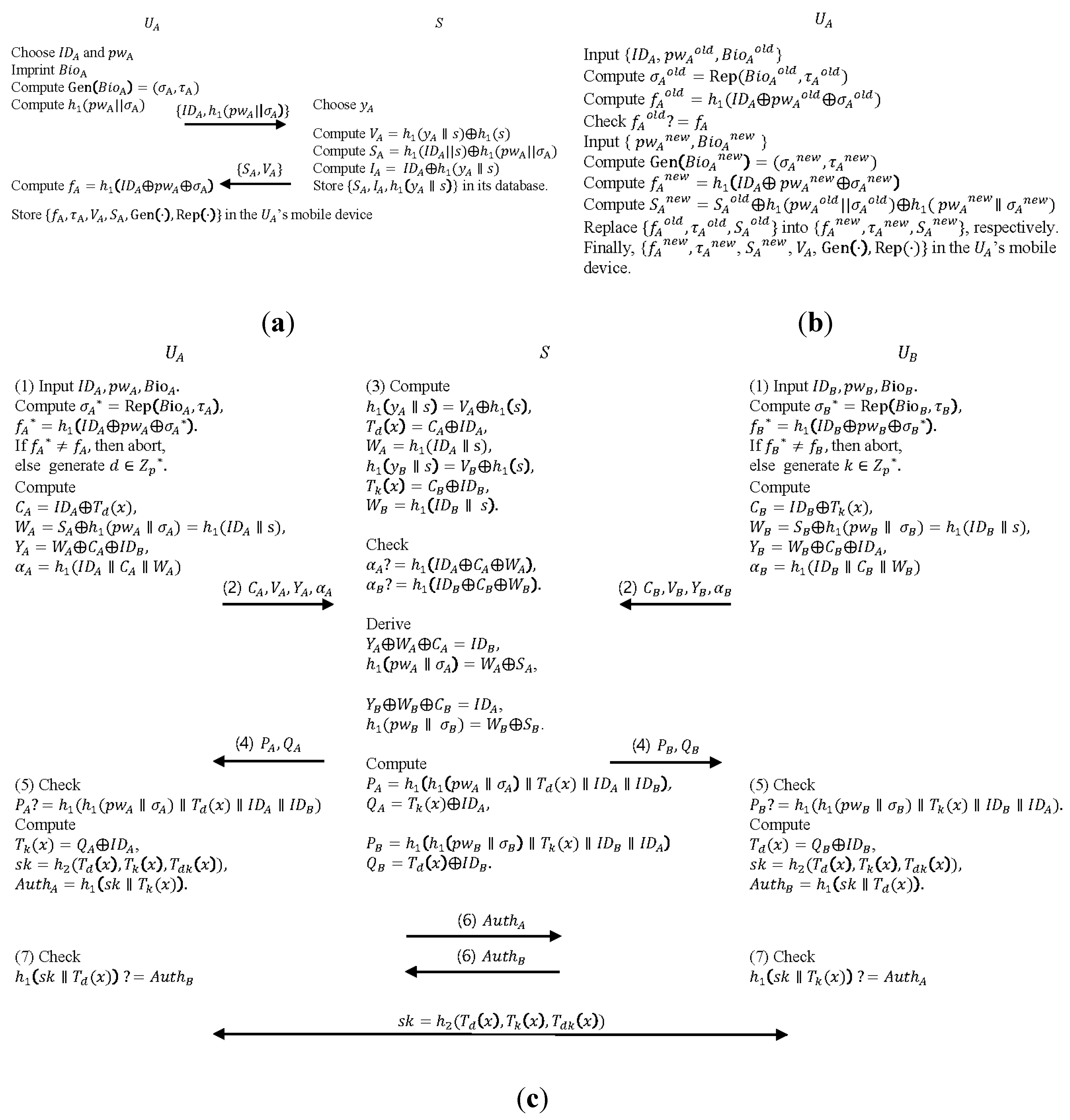 Electronics Free Full Text Revisit Of Password Authenticated Key Exchange Protocol For Healthcare Support Wireless Communication Html