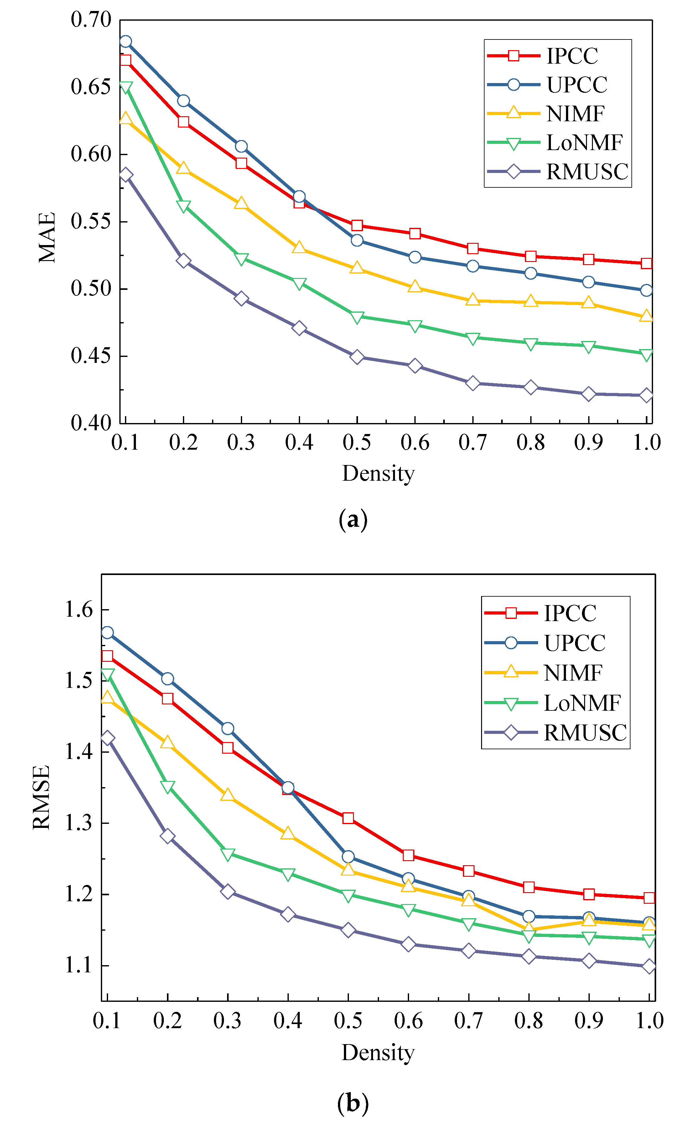 Electronics 09 00740 g008 Electronics 09 00740 g008