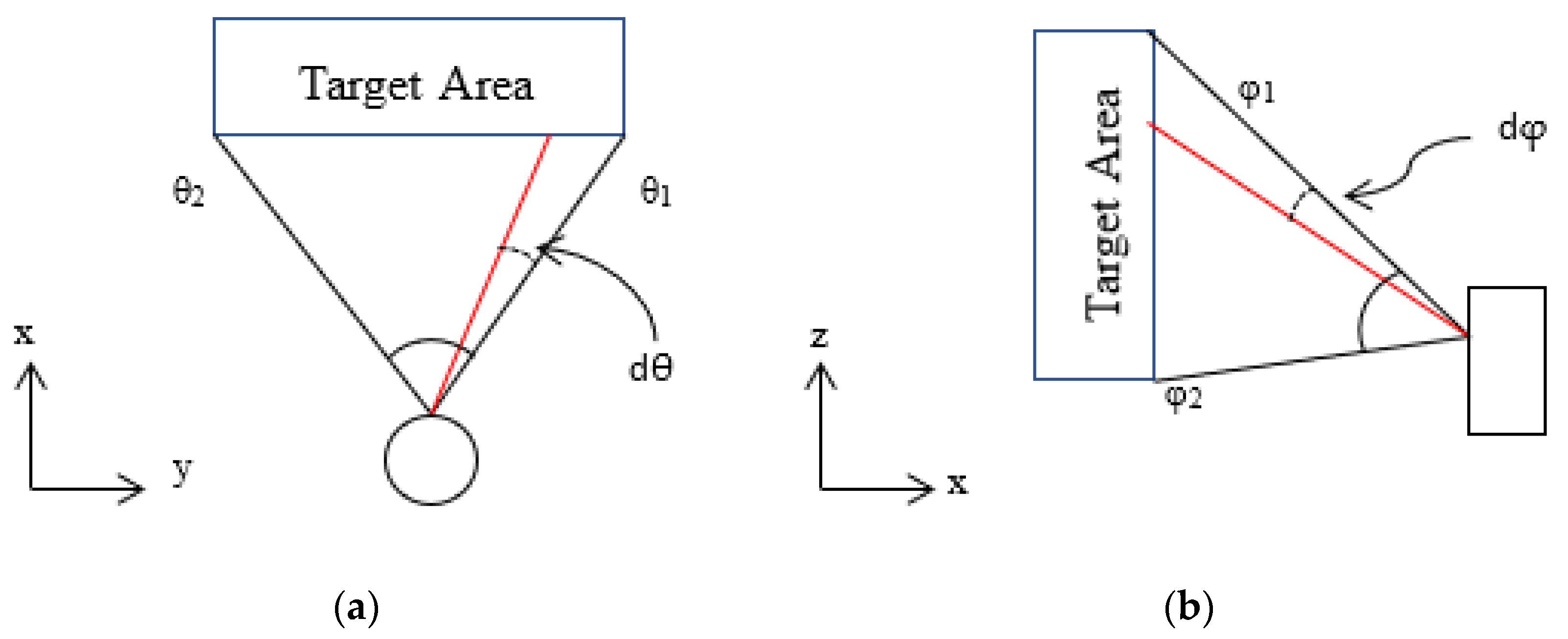 Electronics 09 00741 g003