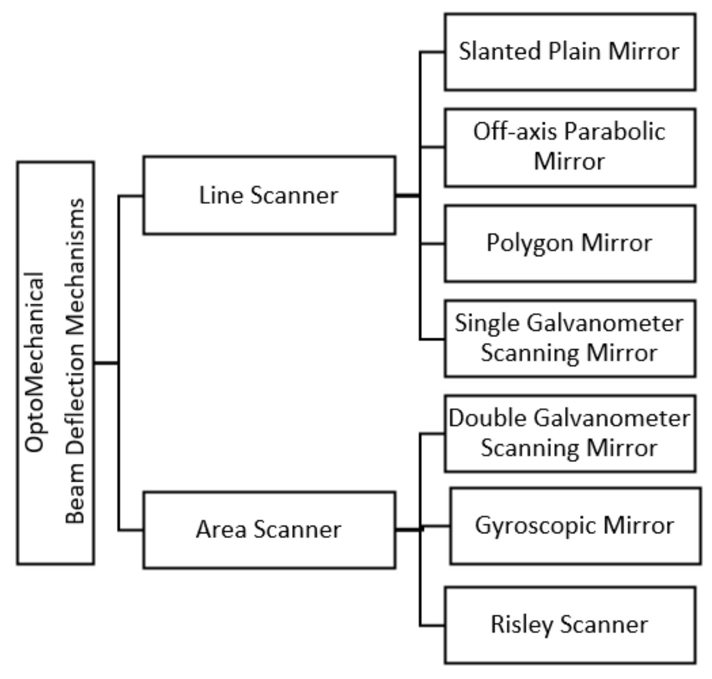 Electronics 09 00741 g005