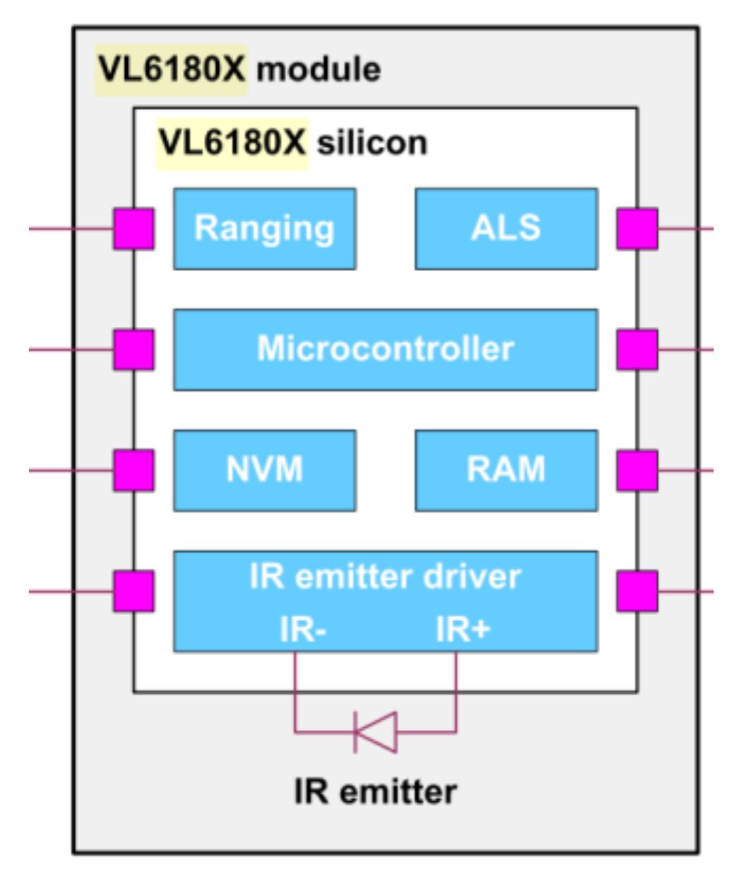Electronics 09 00741 g014