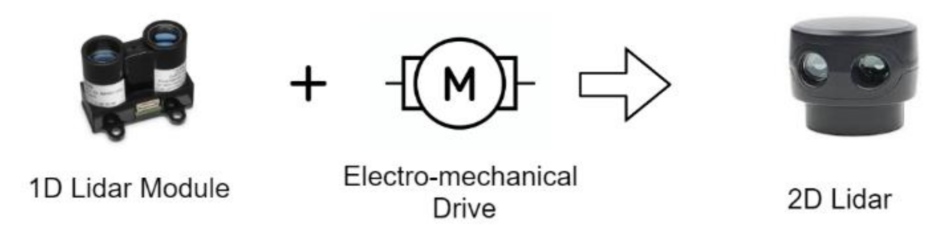 Electronics 09 00741 g017