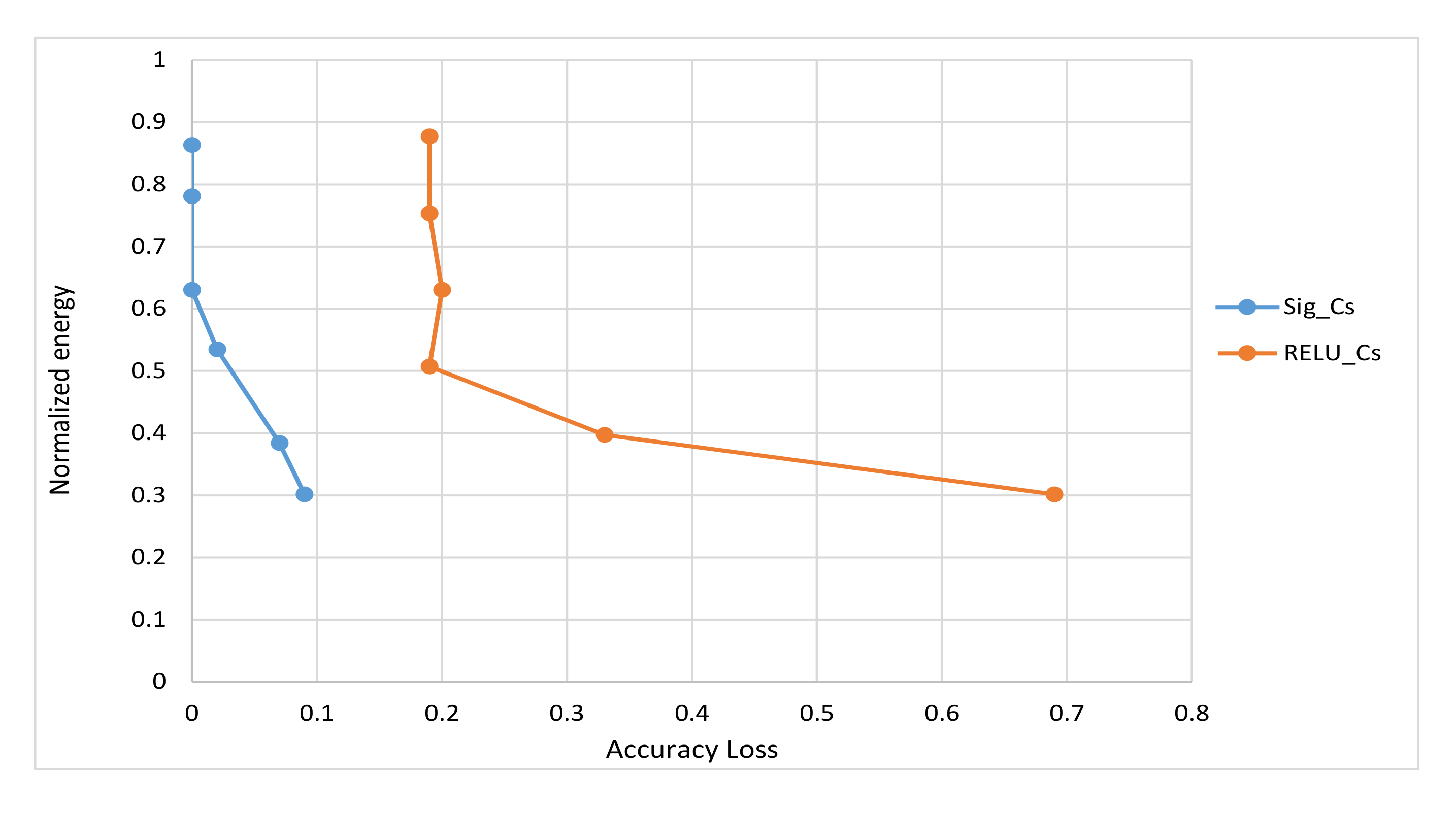 Electronics 09 00746 g007
