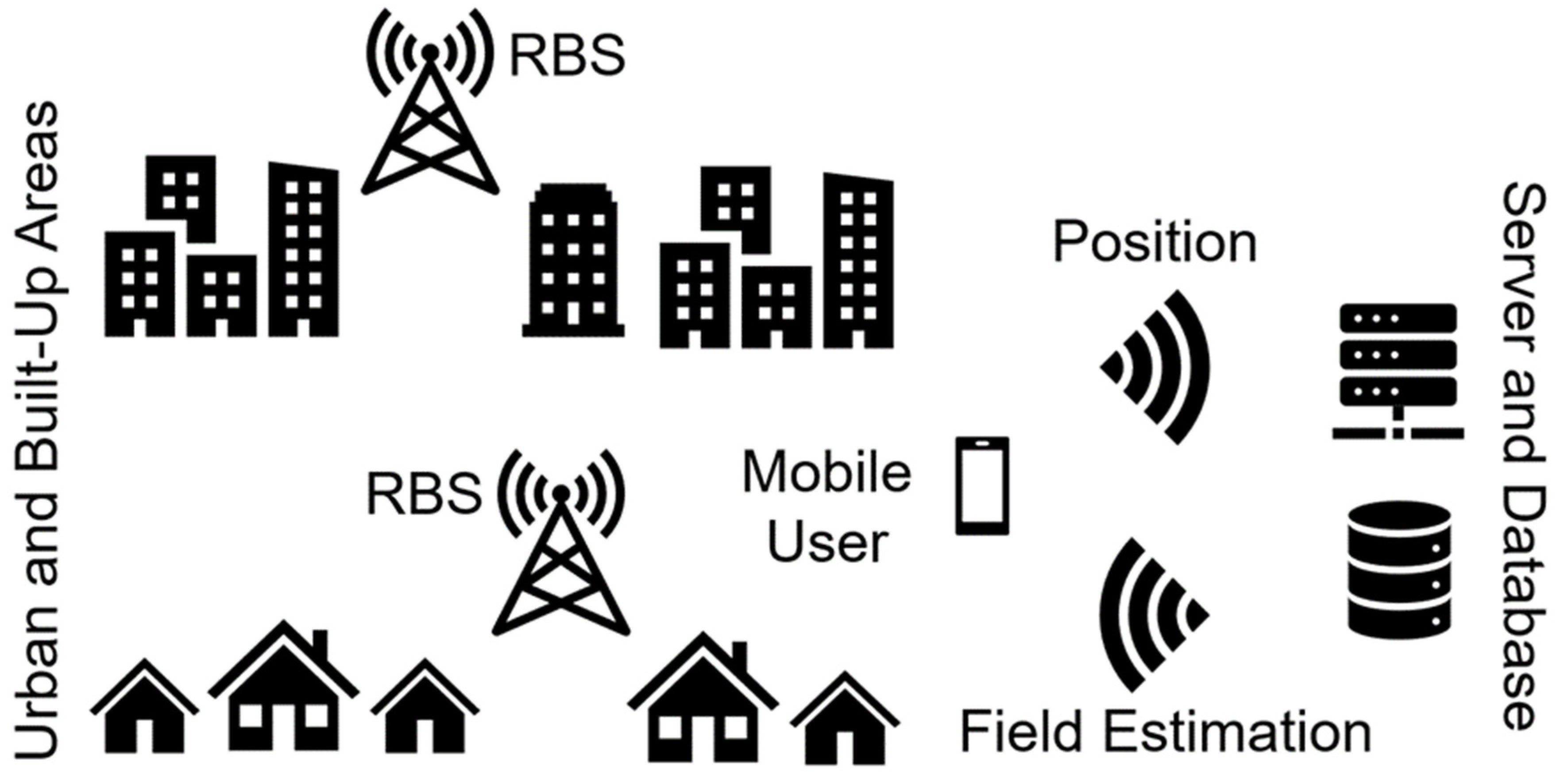 Electronics Free Full Text Electromagnetic Field Levels In Built Up Areas With An Irregular Grid Of Buildings Modeling And Integrated Software Html