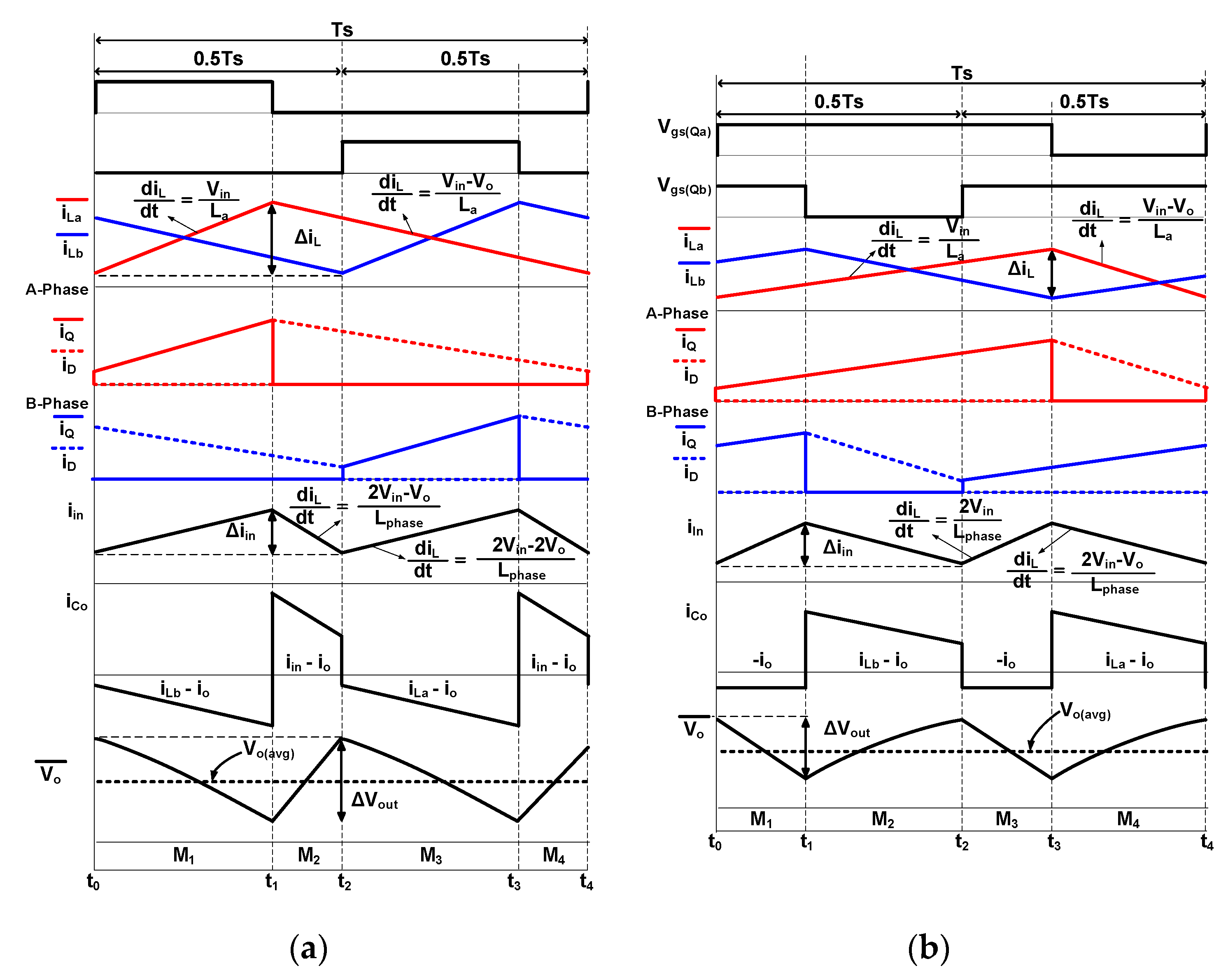 Electronics 09 00771 g004 Electronics 09 00771 g004