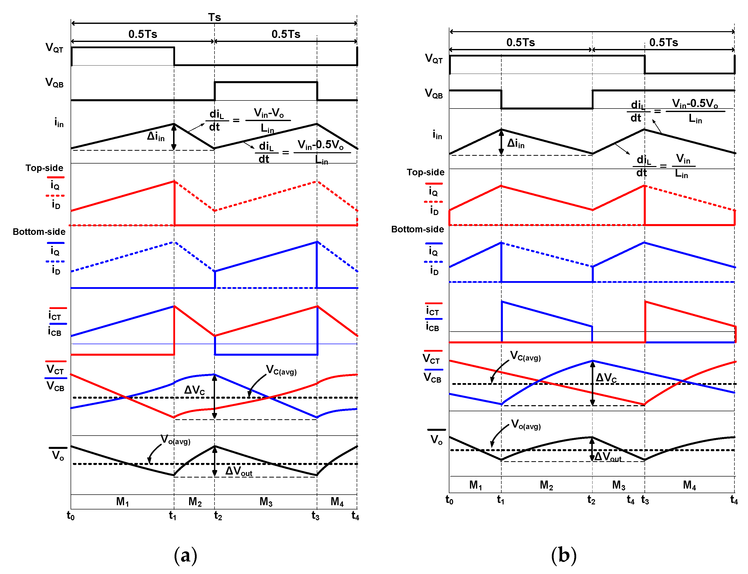 Electronics 09 00771 g007 Electronics 09 00771 g007