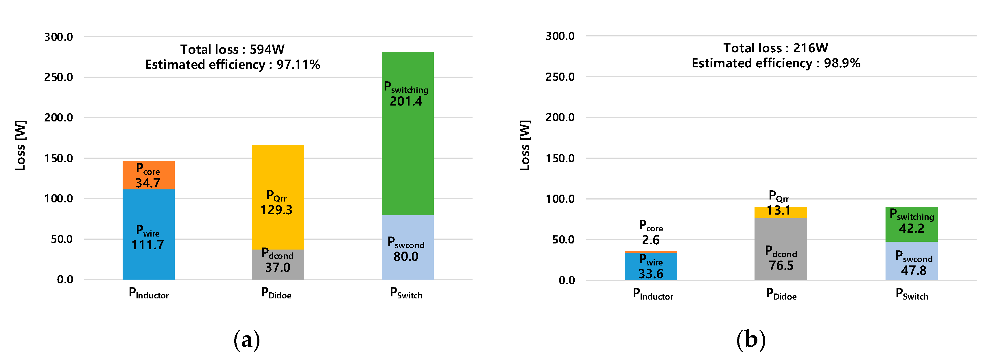 Electronics 09 00771 g012 Electronics 09 00771 g012