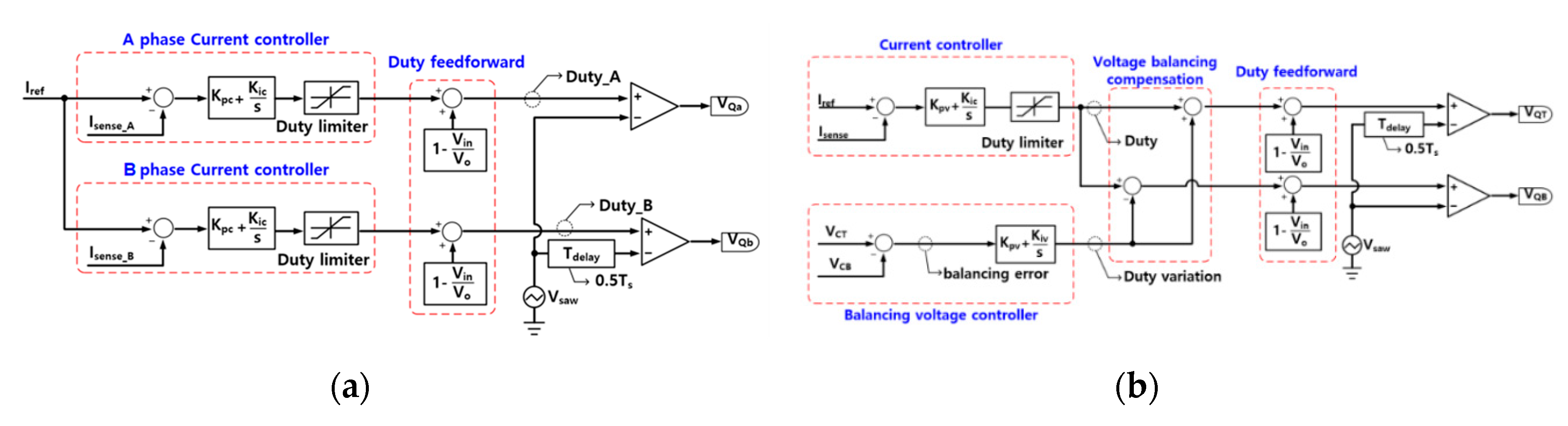 Electronics 09 00771 g015 Electronics 09 00771 g015
